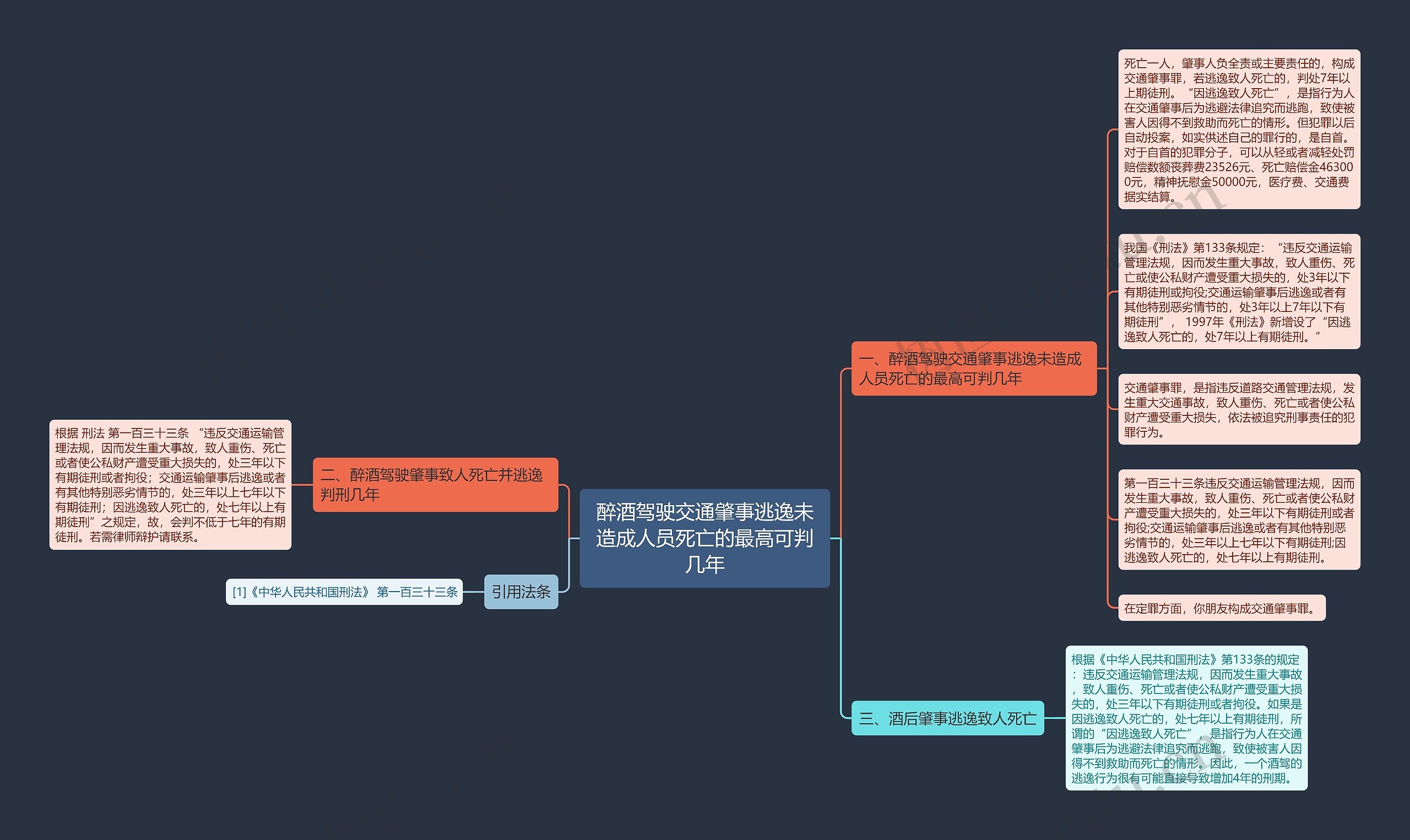 醉酒驾驶交通肇事逃逸未造成人员死亡的最高可判几年 醉酒驾驶交通肇事逃逸未造成人员死亡的最高可判几年