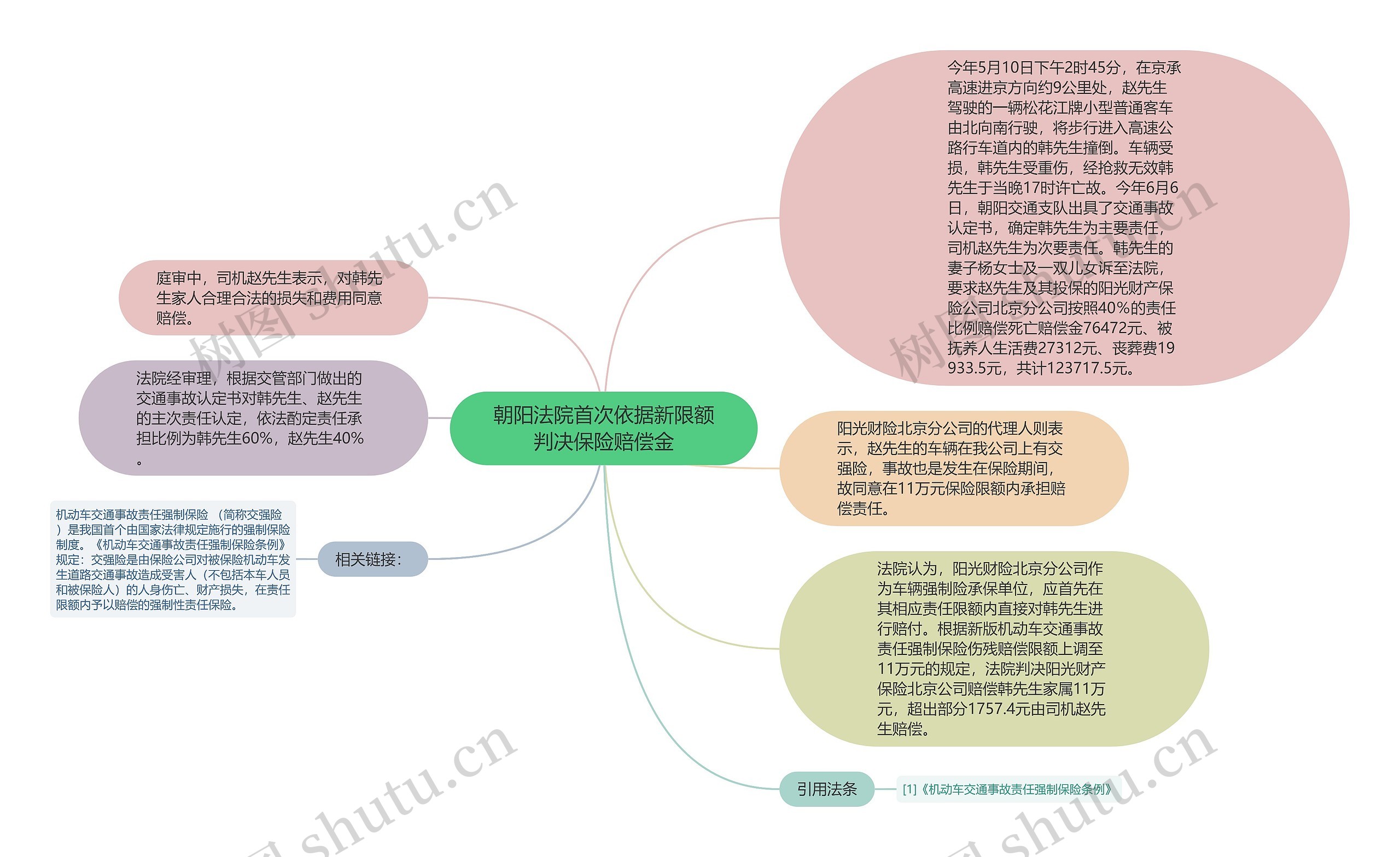 朝阳法院首次依据新限额判决保险赔偿金