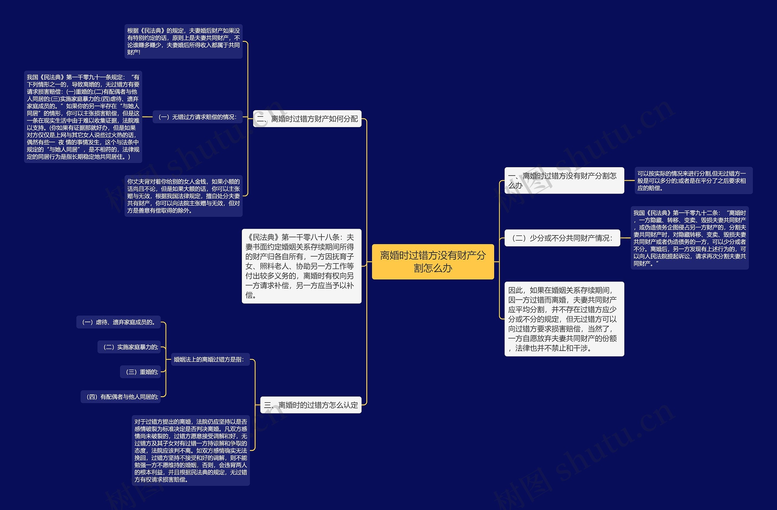 离婚时过错方没有财产分割怎么办 离婚时过错方没有财产分割怎么办