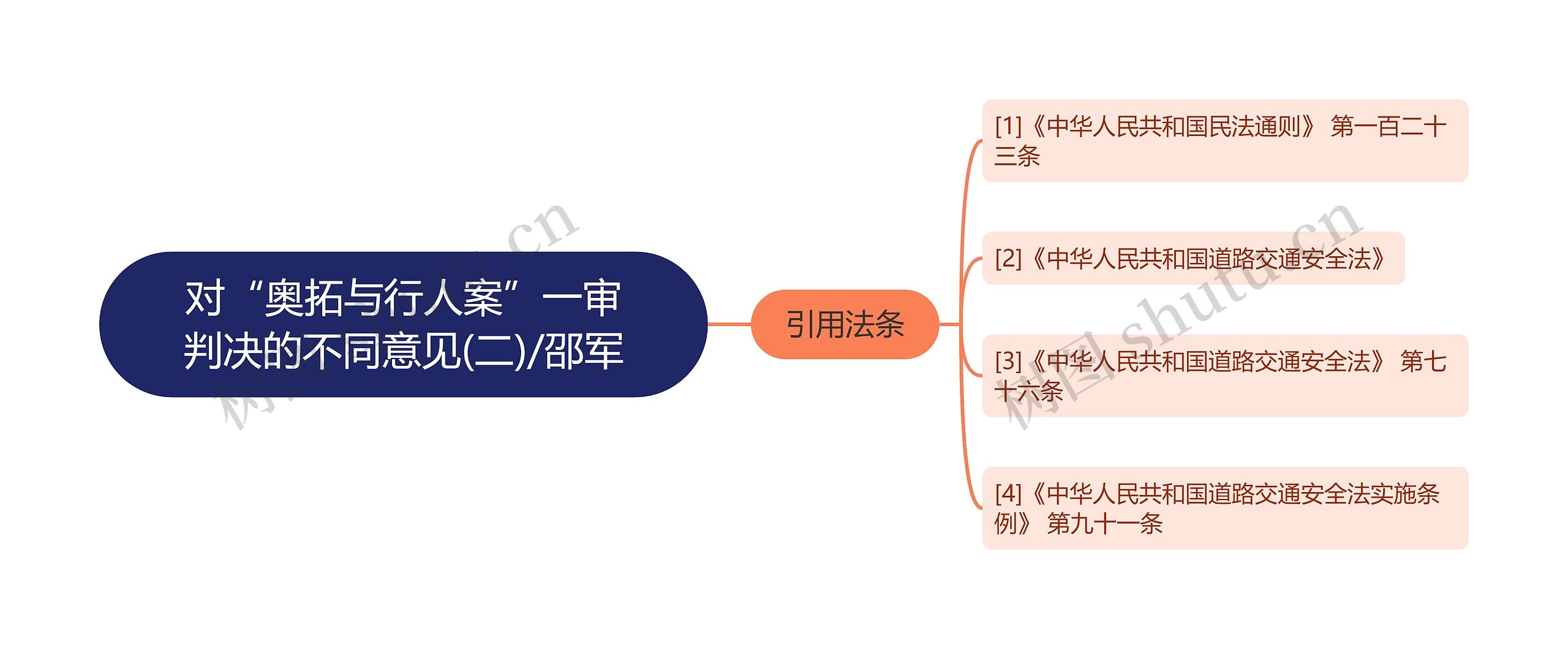 对“奥拓与行人案”一审判决的不同意见(二)/邵军思维导图