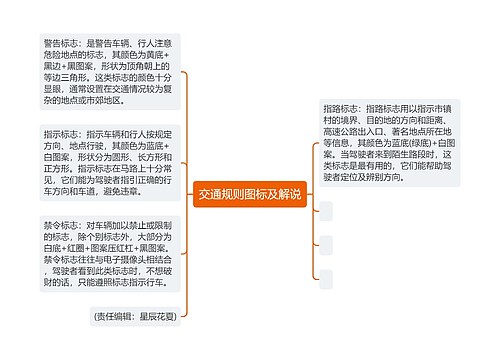 交通规则图标及解说