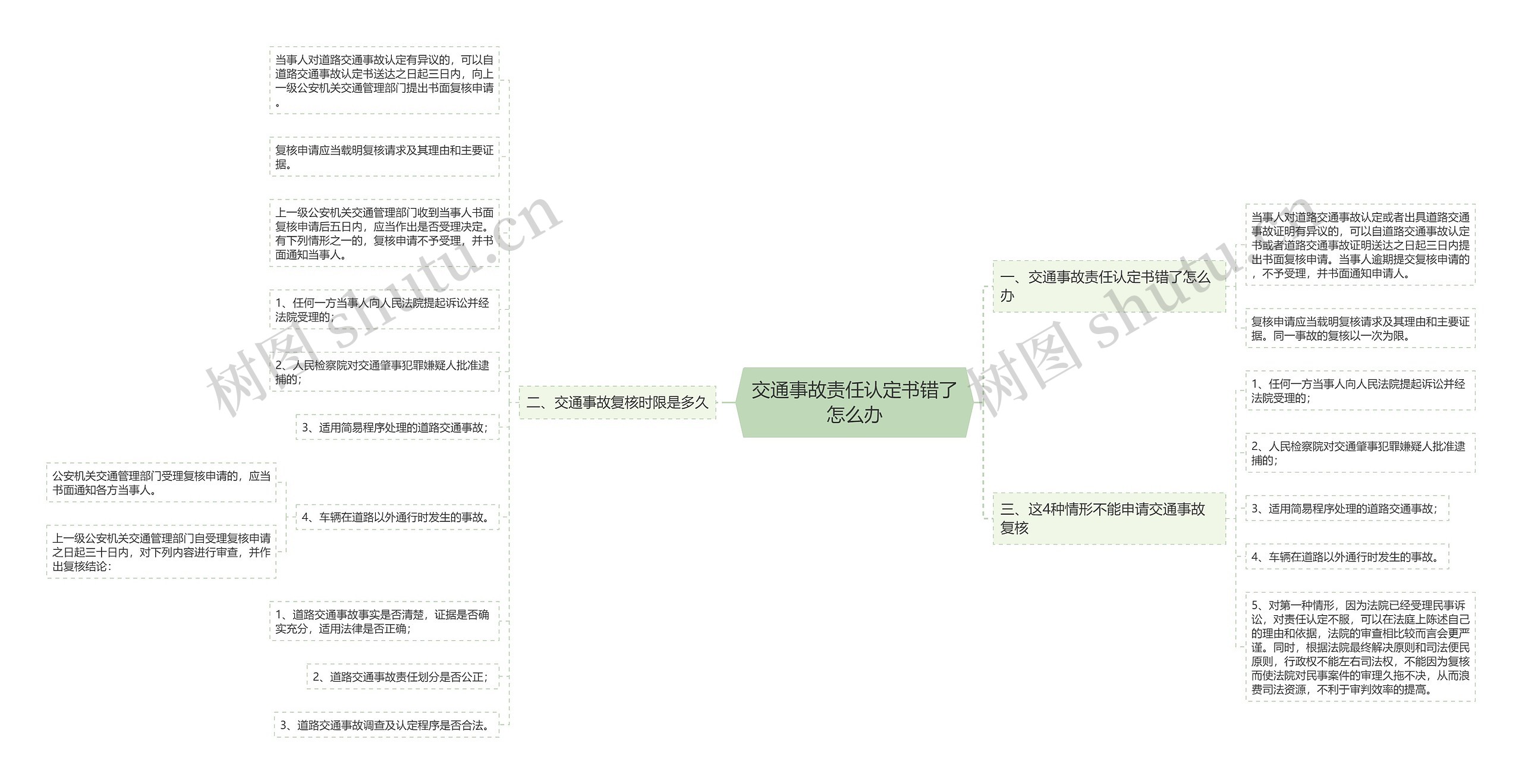 交通事故责任认定书错了怎么办