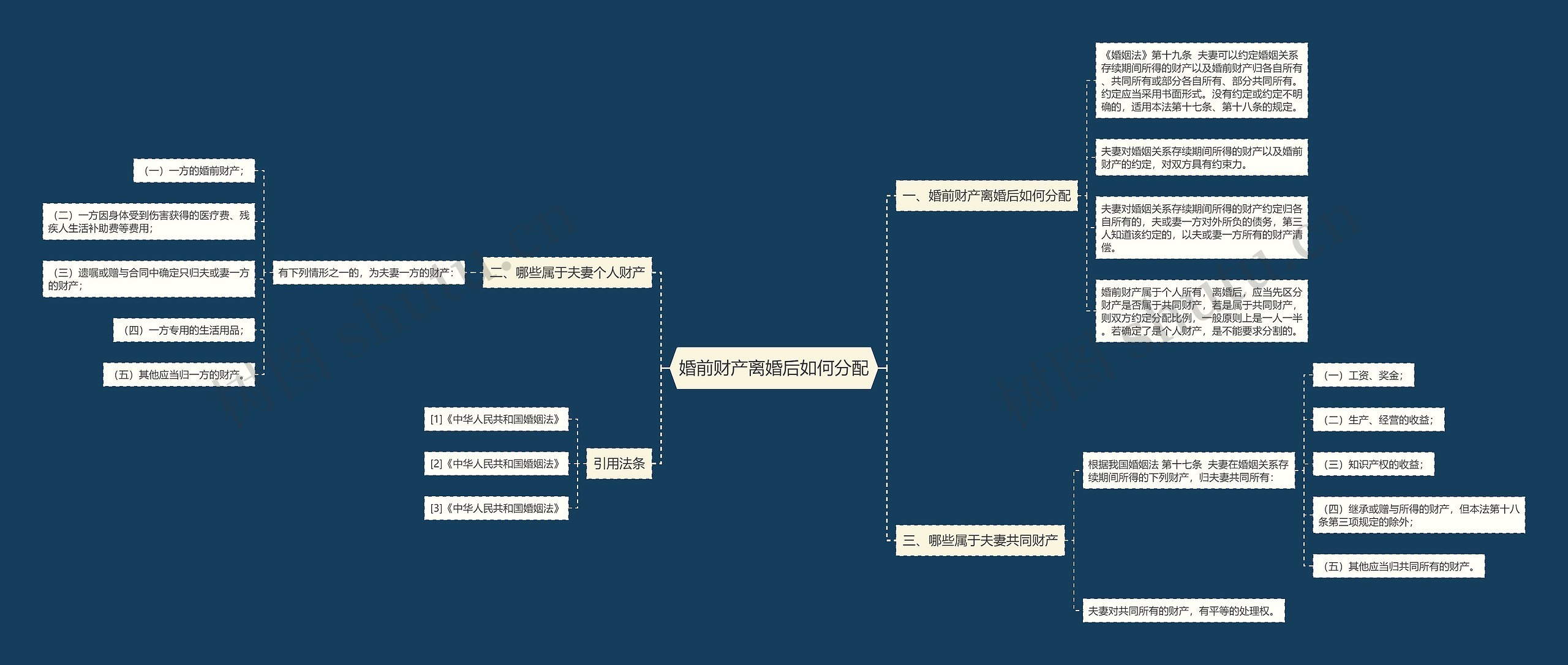 婚前财产离婚后如何分配 婚前财产离婚后如何分配
