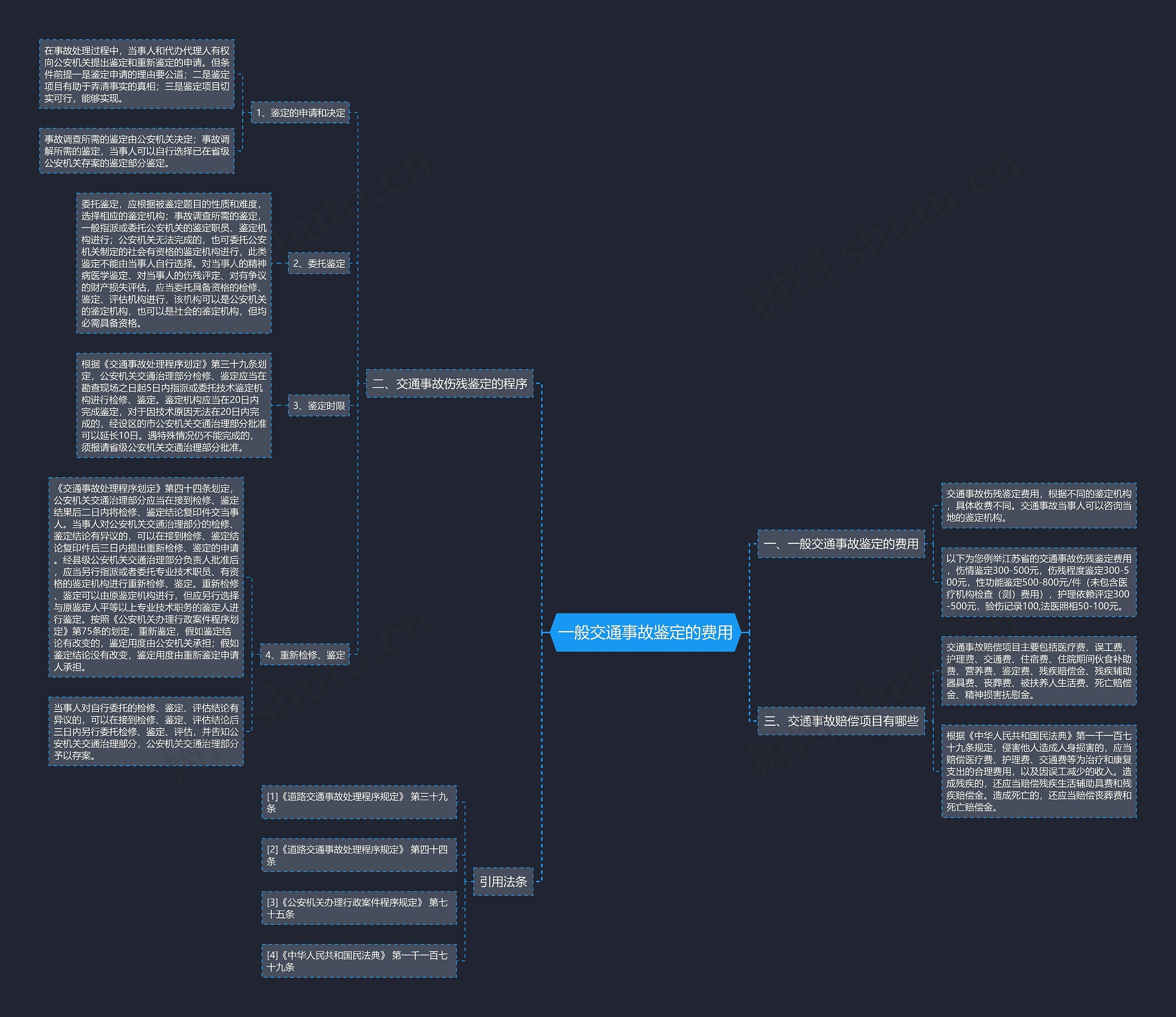 一般交通事故鉴定的费用思维导图