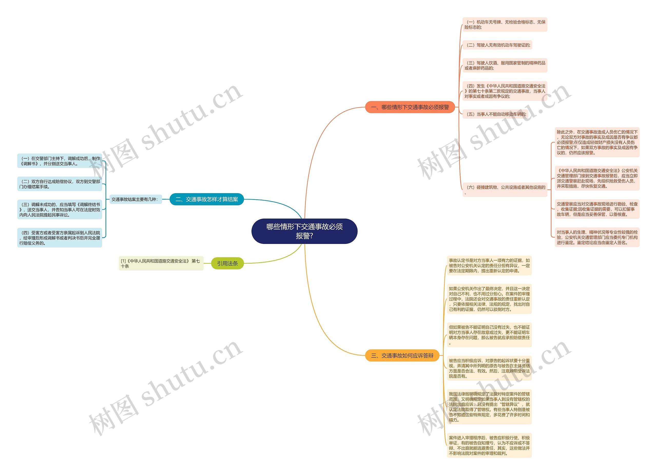 哪些情形下交通事故必须报警?思维导图