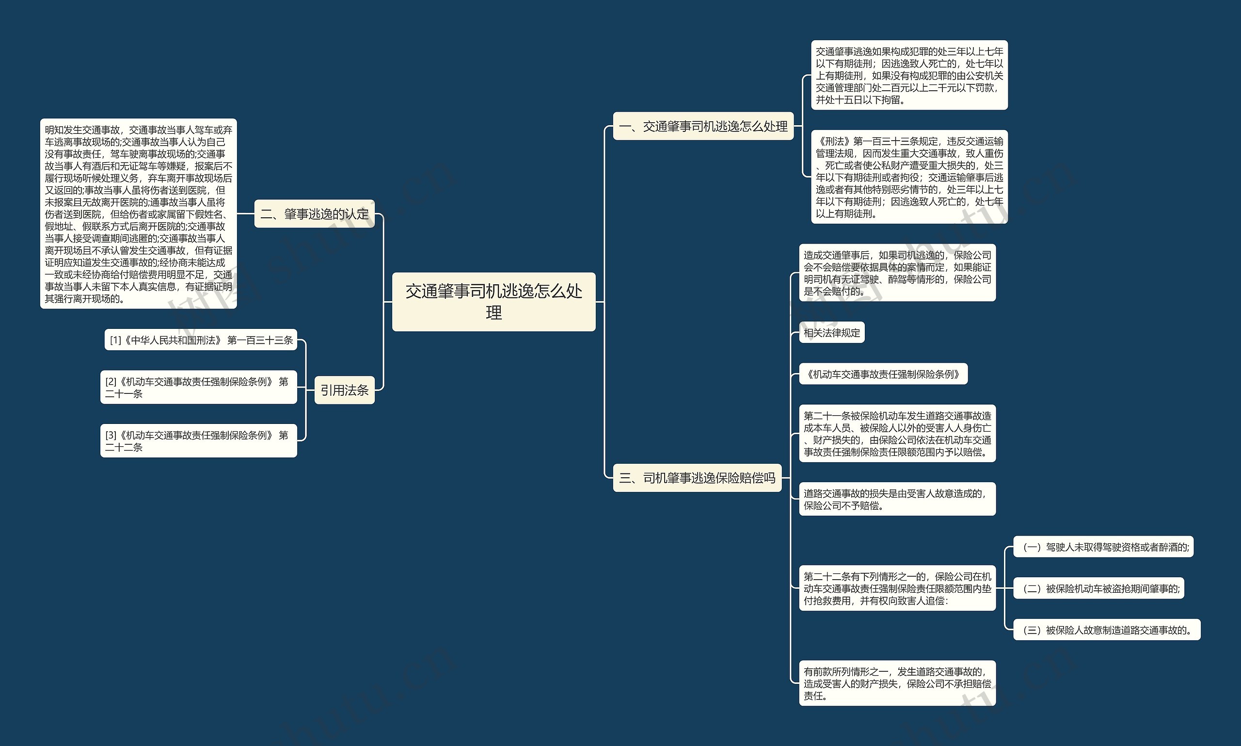 交通肇事司机逃逸怎么处理思维导图