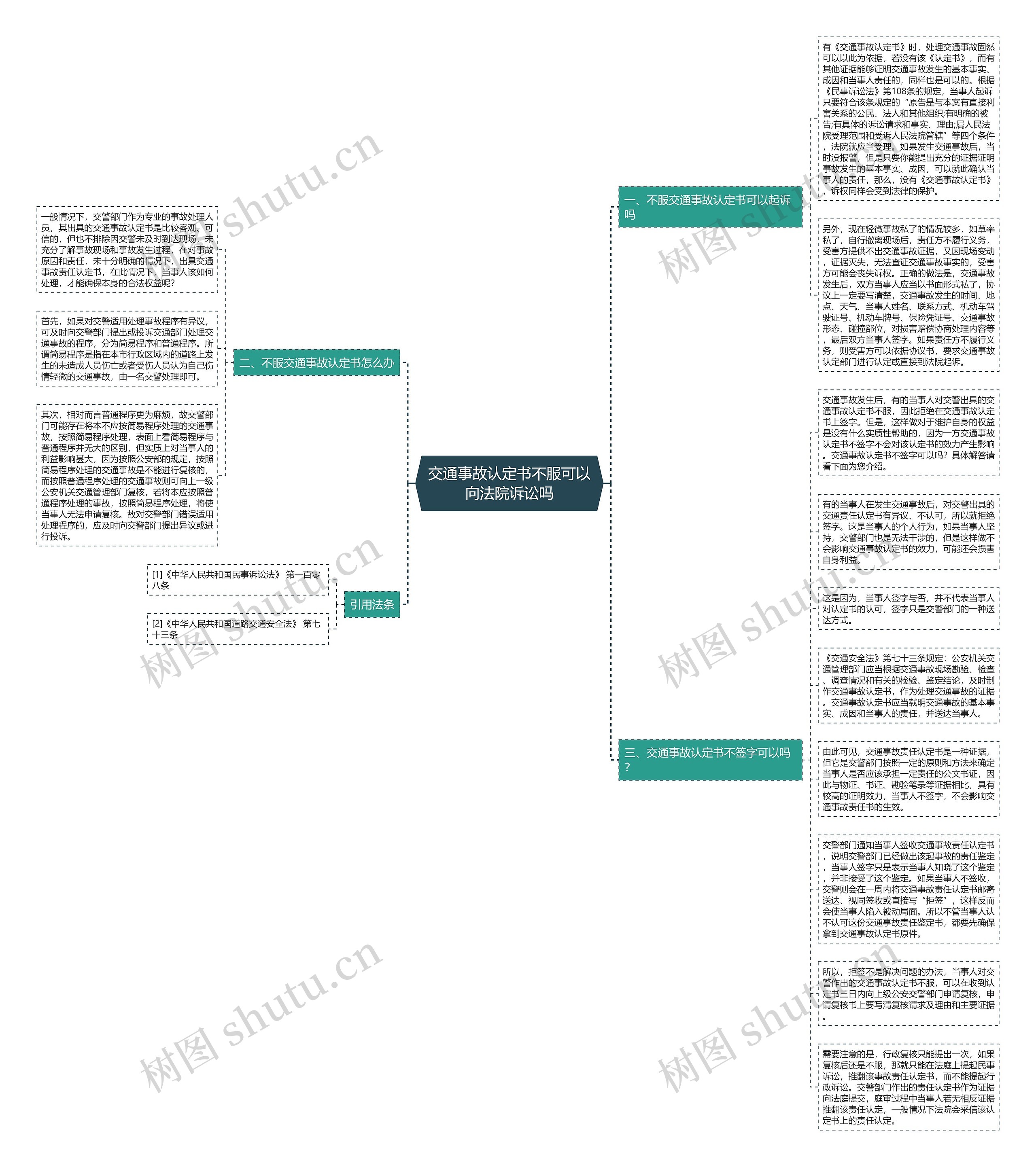 交通事故认定书不服可以向法院诉讼吗思维导图