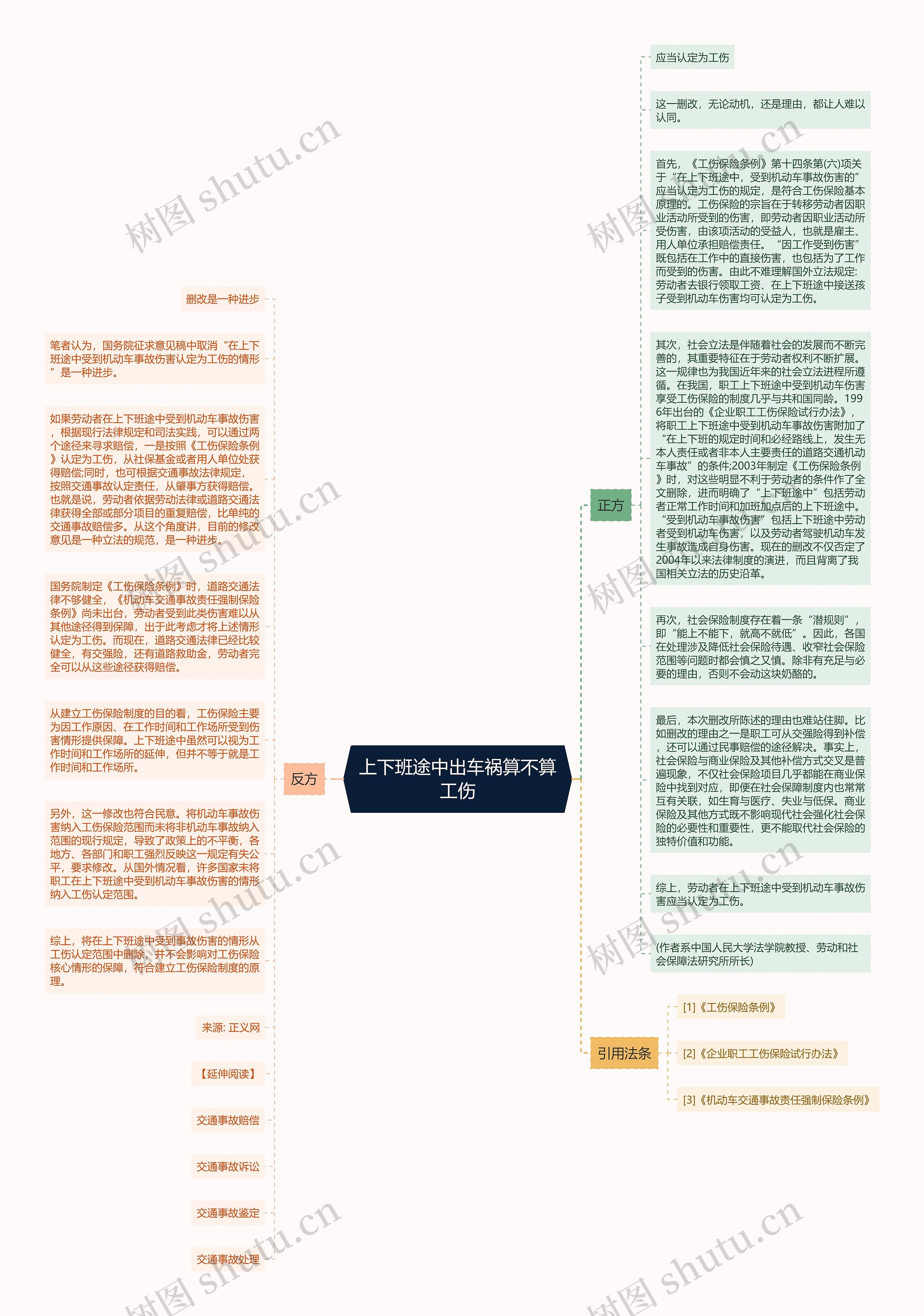 上下班途中出车祸算不算工伤