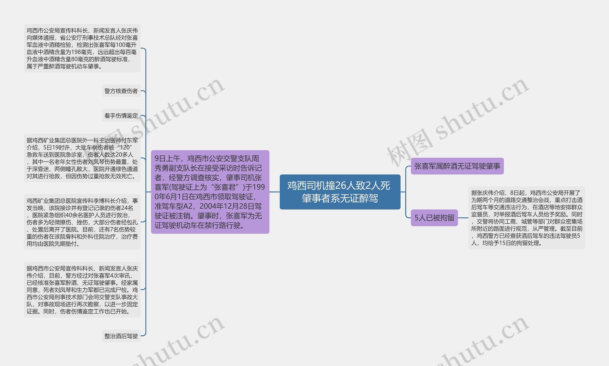 鸡西司机撞26人致2人死 肇事者系无证醉驾 鸡西司机撞26人致2人死 肇事者系无证醉驾