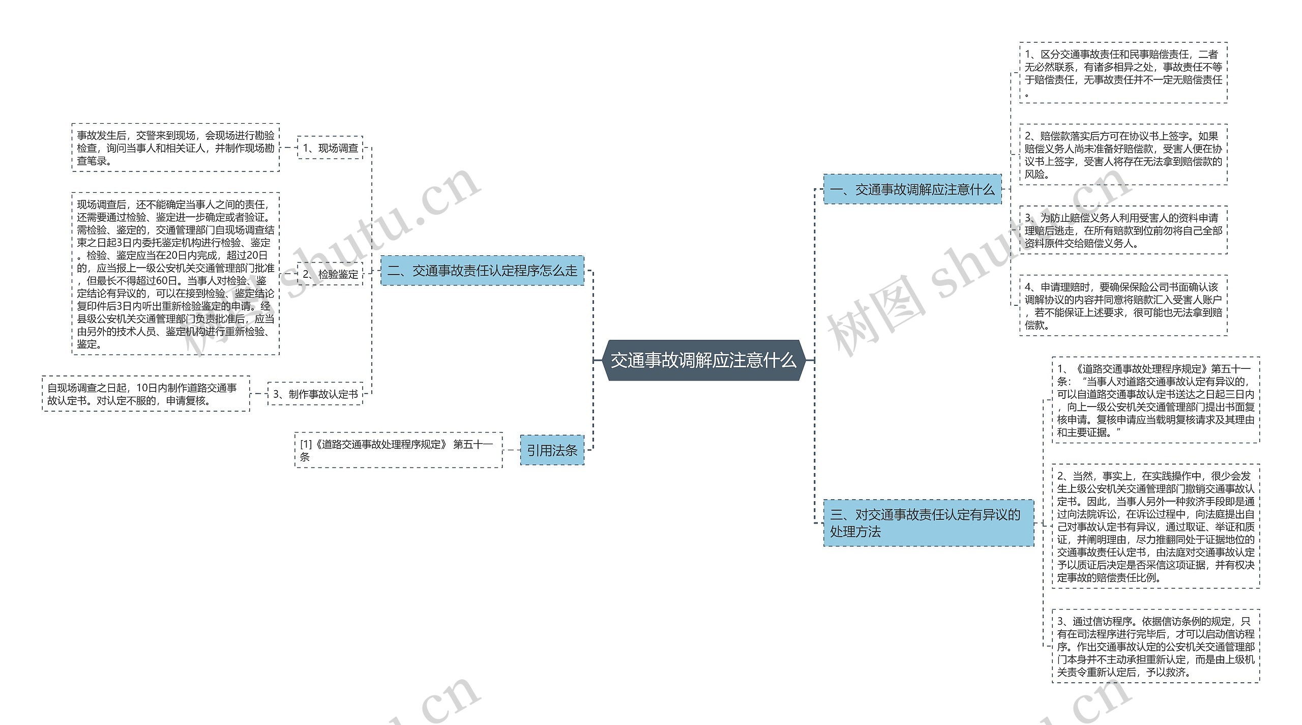 交通事故调解应注意什么