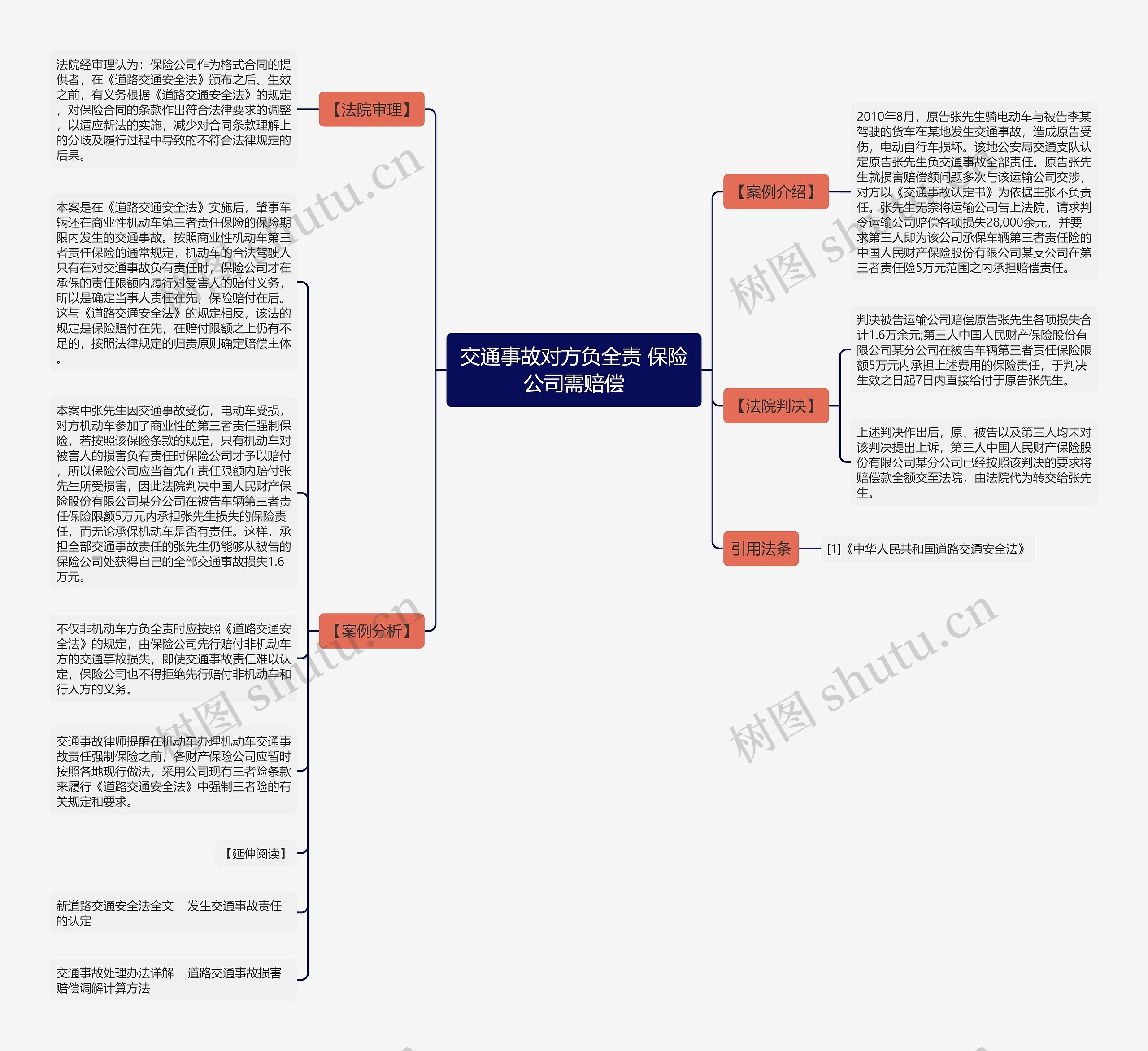 交通事故对方负全责 保险公司需赔偿