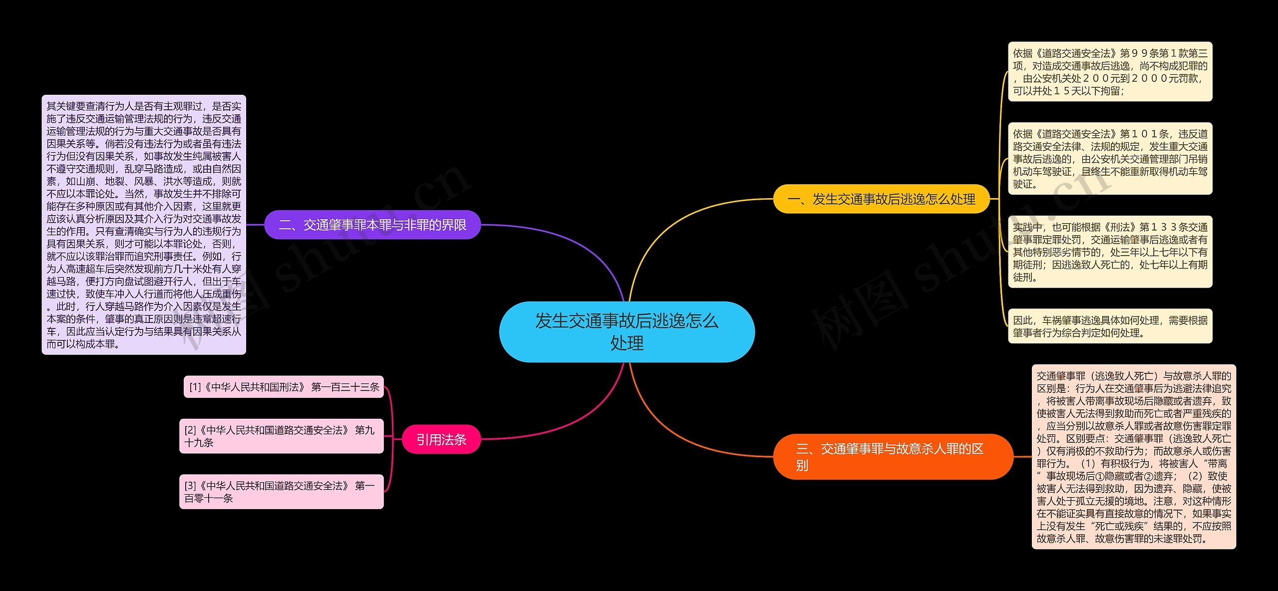 发生交通事故后逃逸怎么处理