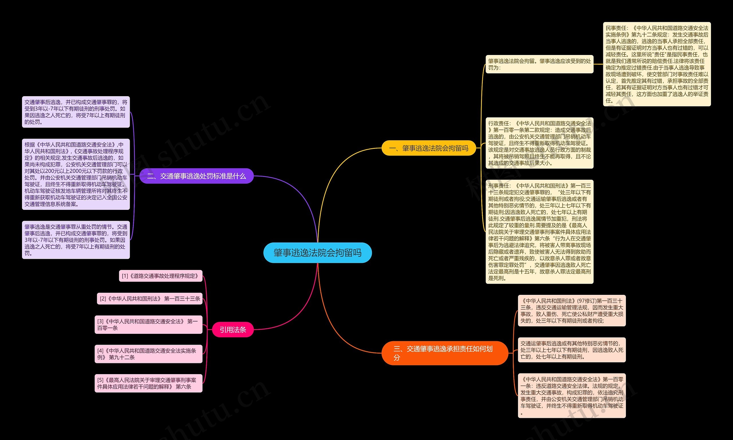 肇事逃逸法院会拘留吗思维导图