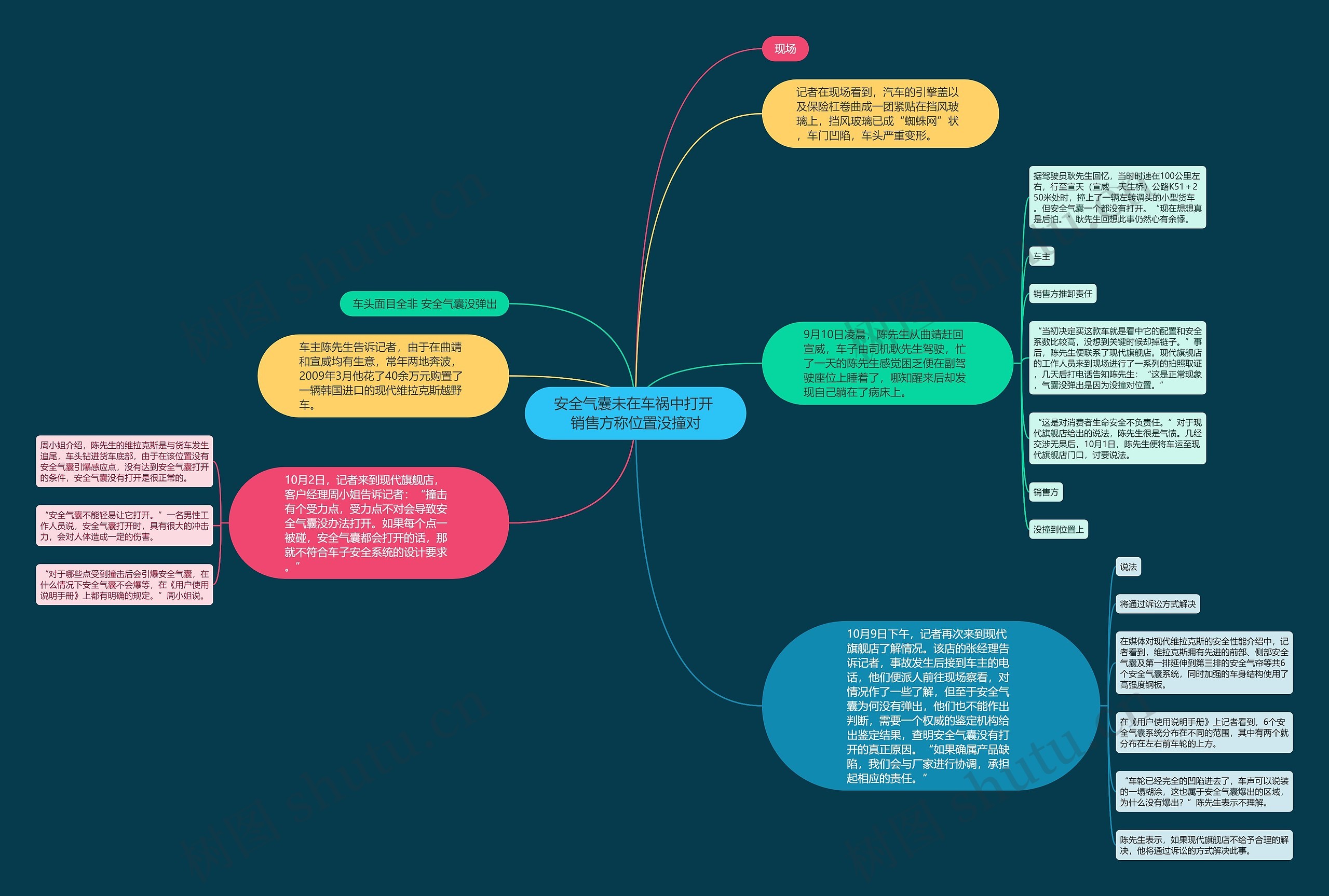 安全气囊未在车祸中打开 销售方称位置没撞对思维导图