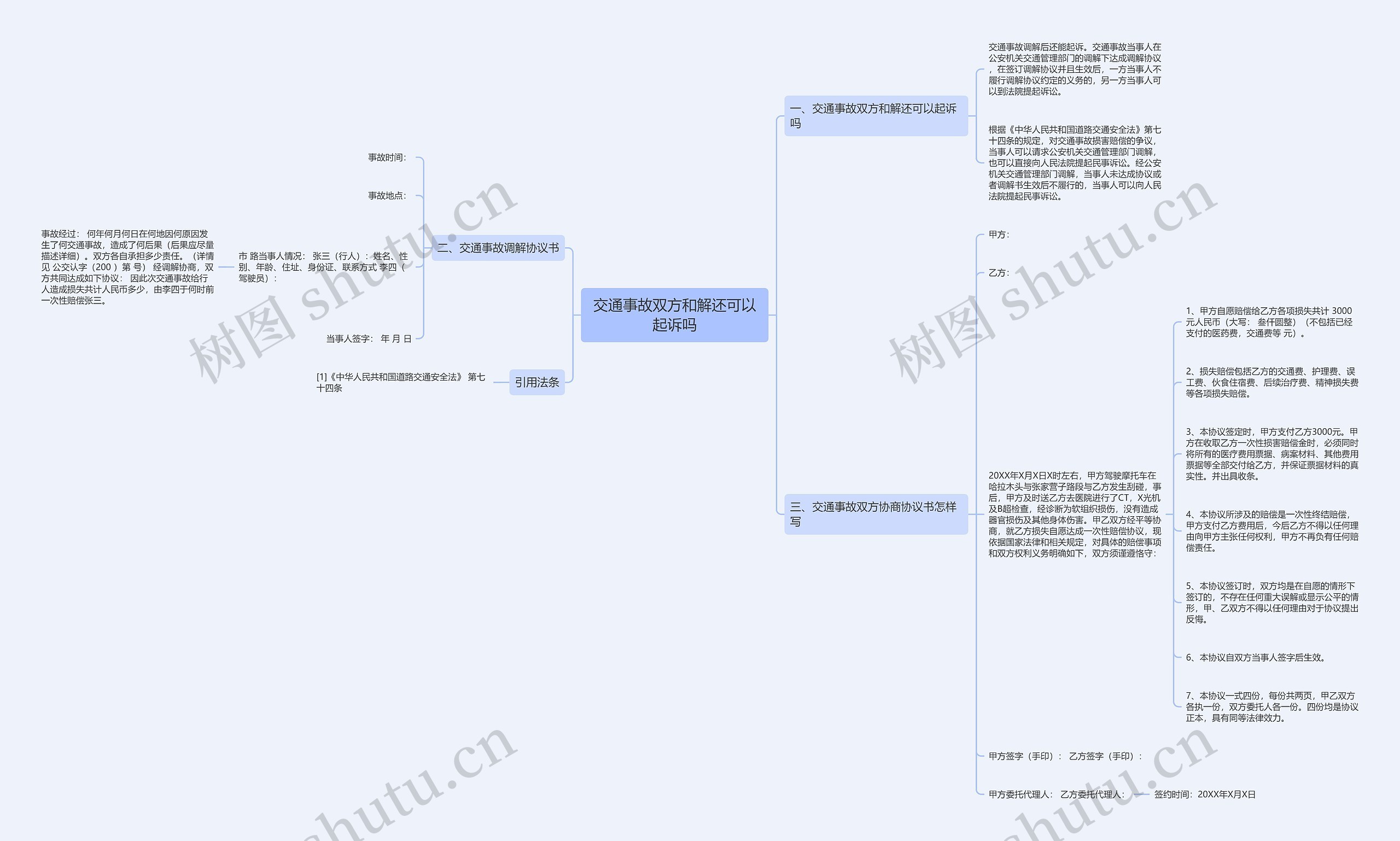 交通事故双方和解还可以起诉吗思维导图