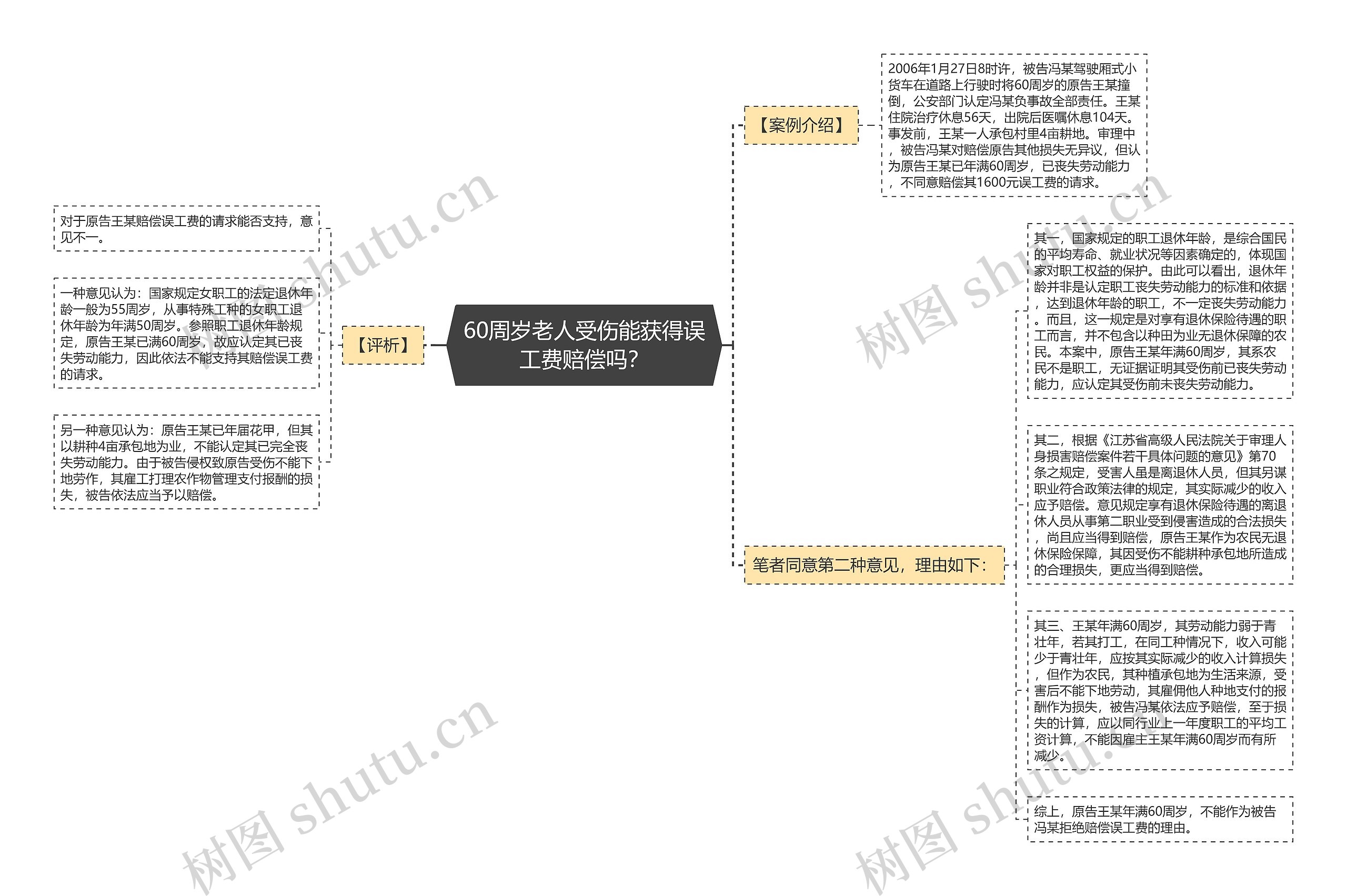 60周岁老人受伤能获得误工费赔偿吗？