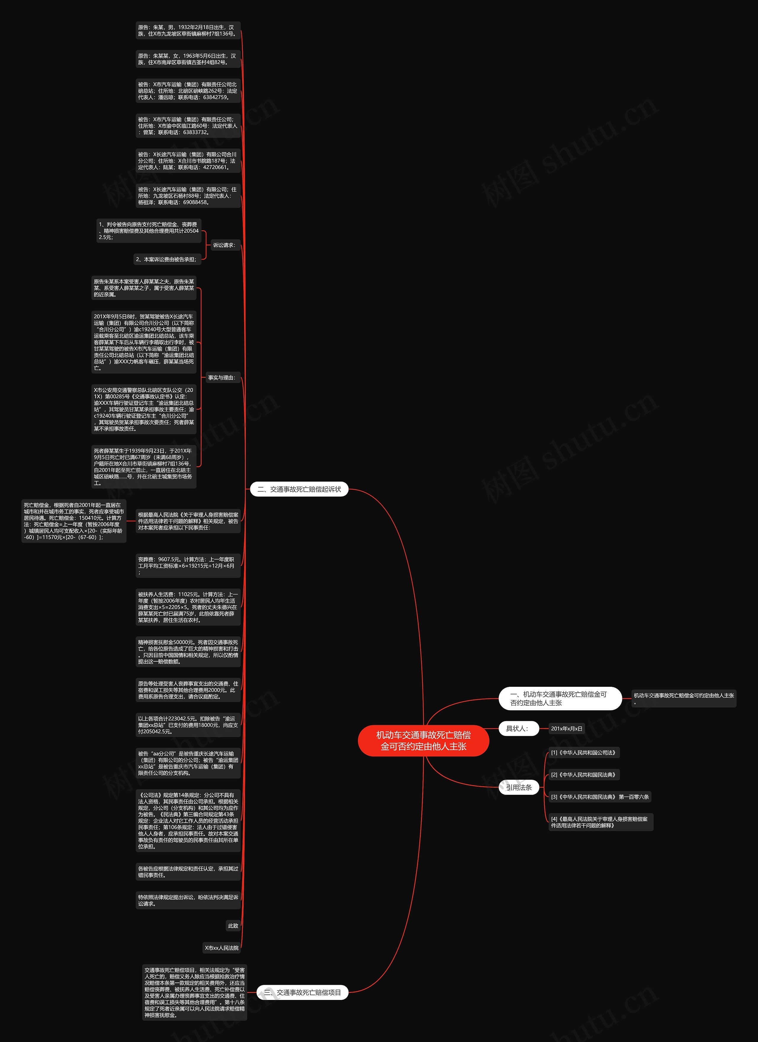 机动车交通事故死亡赔偿金可否约定由他人主张思维导图