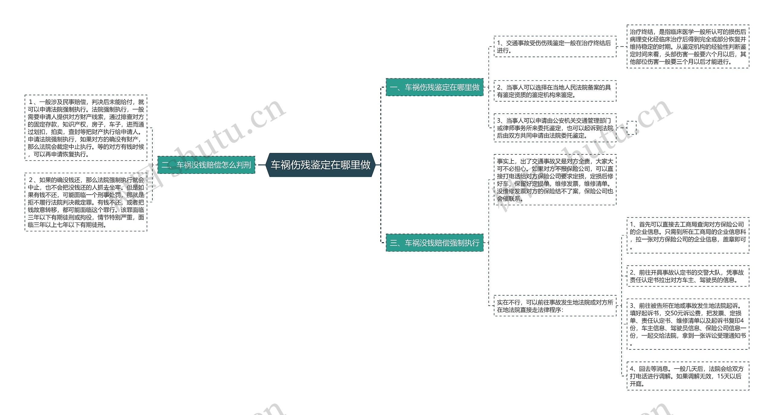 车祸伤残鉴定在哪里做