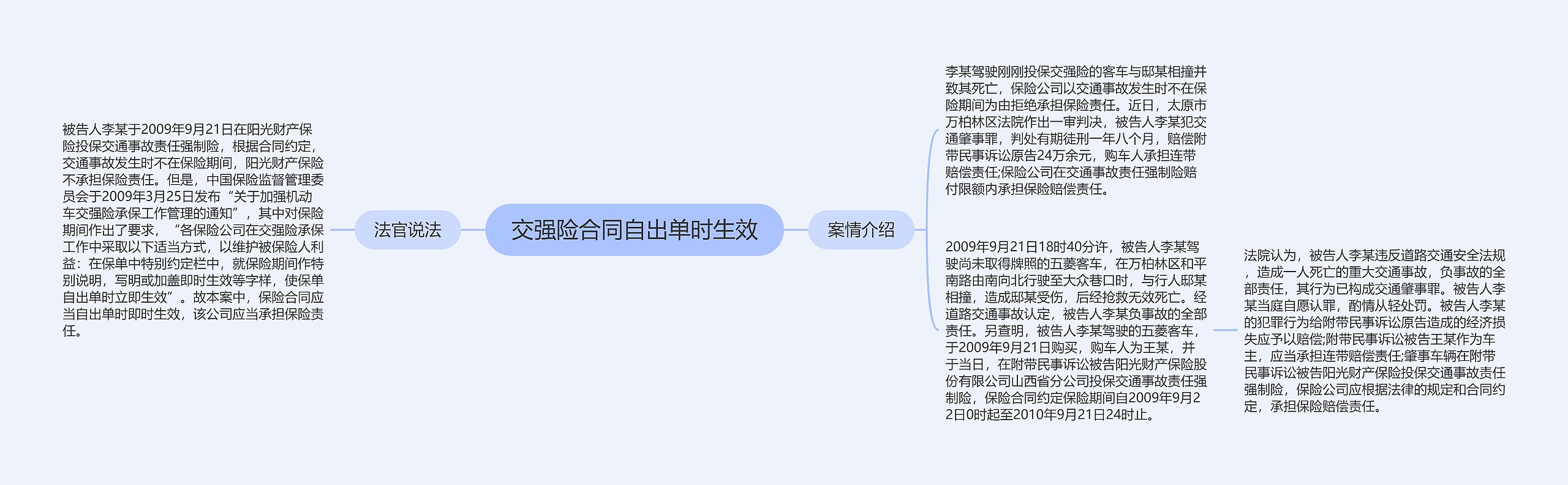 交强险合同自出单时生效思维导图