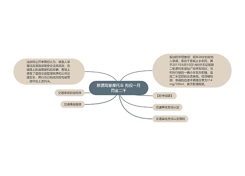 醉酒驾驶摩托车 拘役一月罚金二千