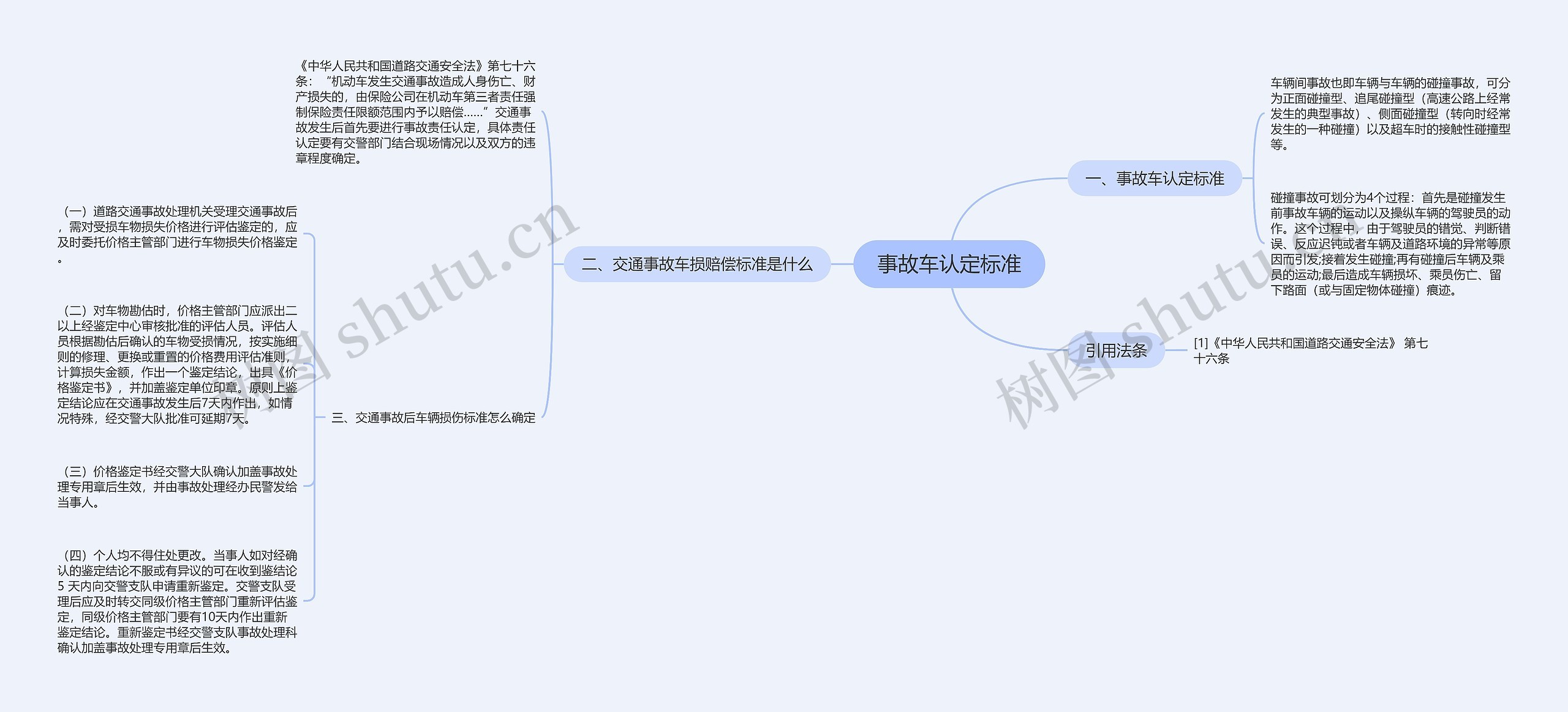 事故车认定标准思维导图