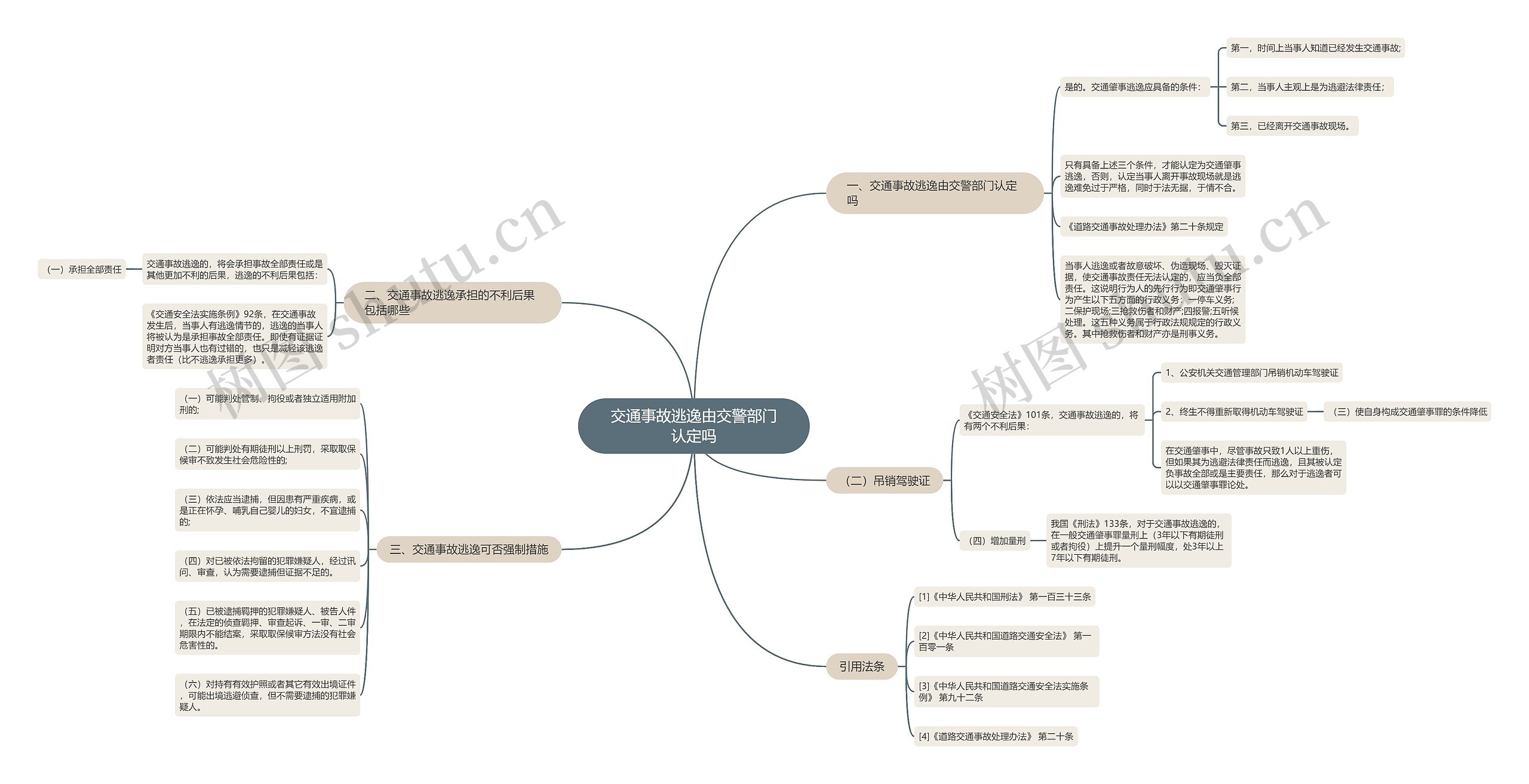 交通事故逃逸由交警部门认定吗 交通事故逃逸由交警部门认定吗