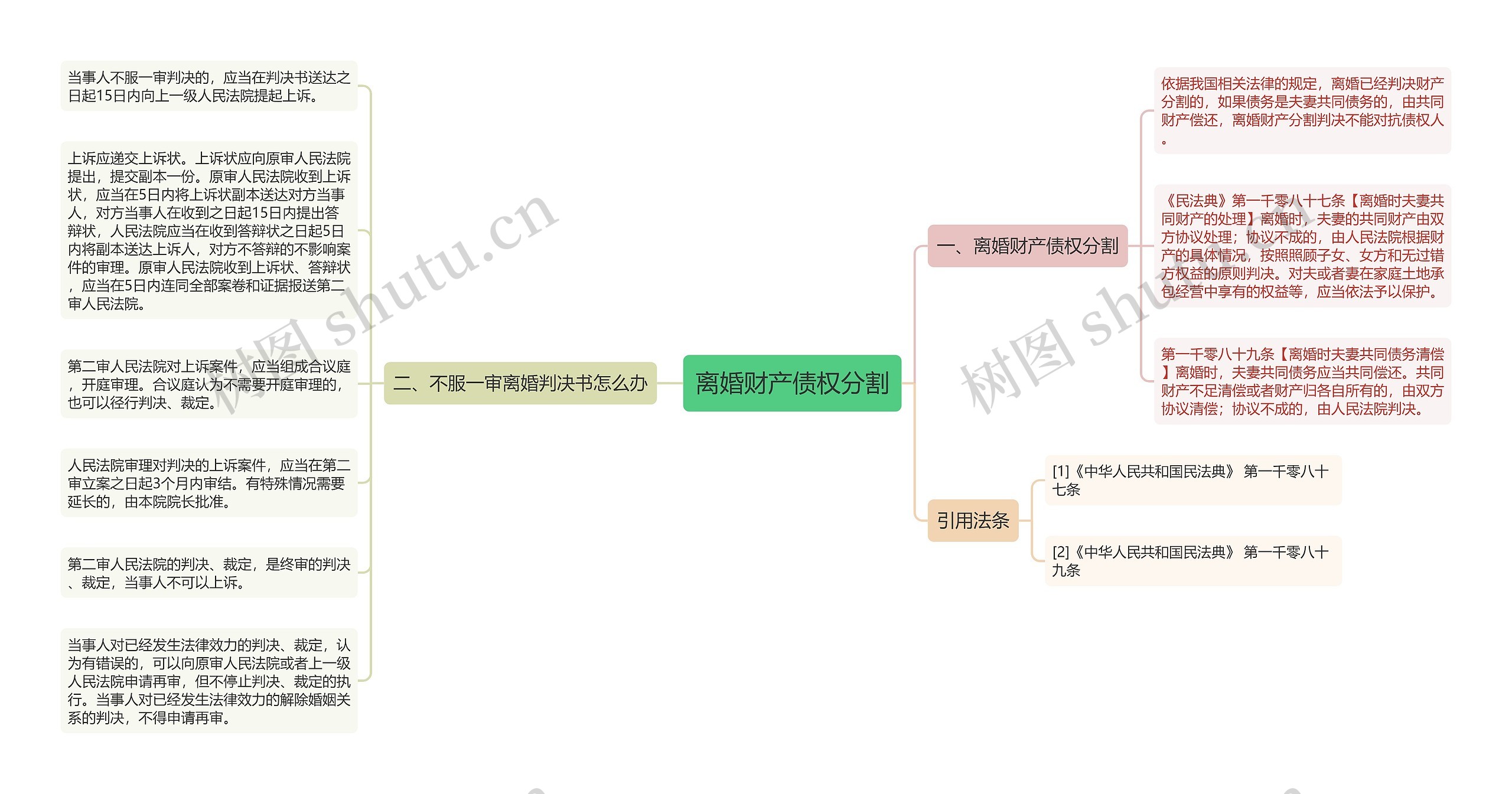 离婚财产债权分割