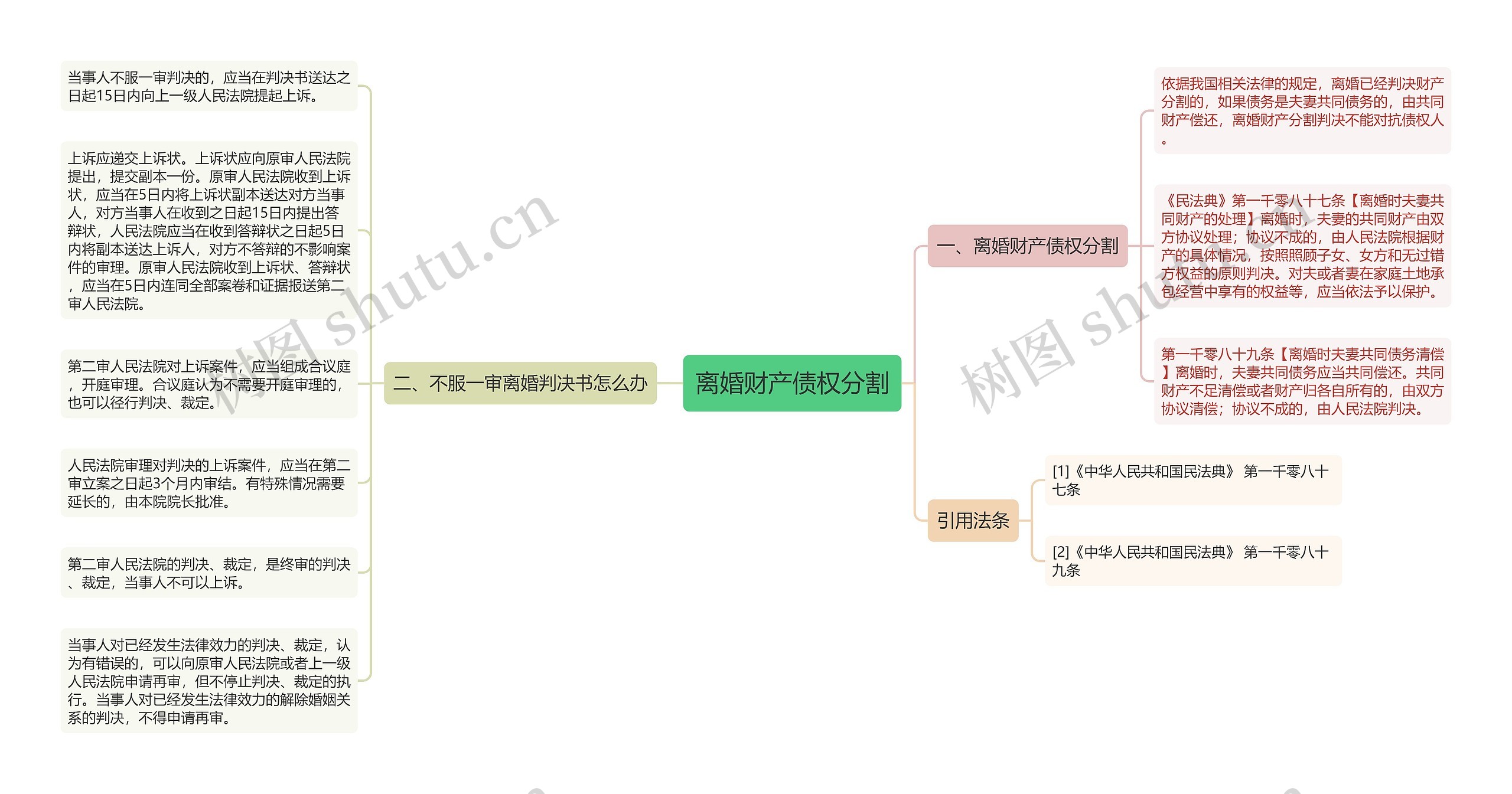 离婚财产债权分割