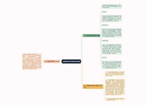 交通事故的民事起诉流程