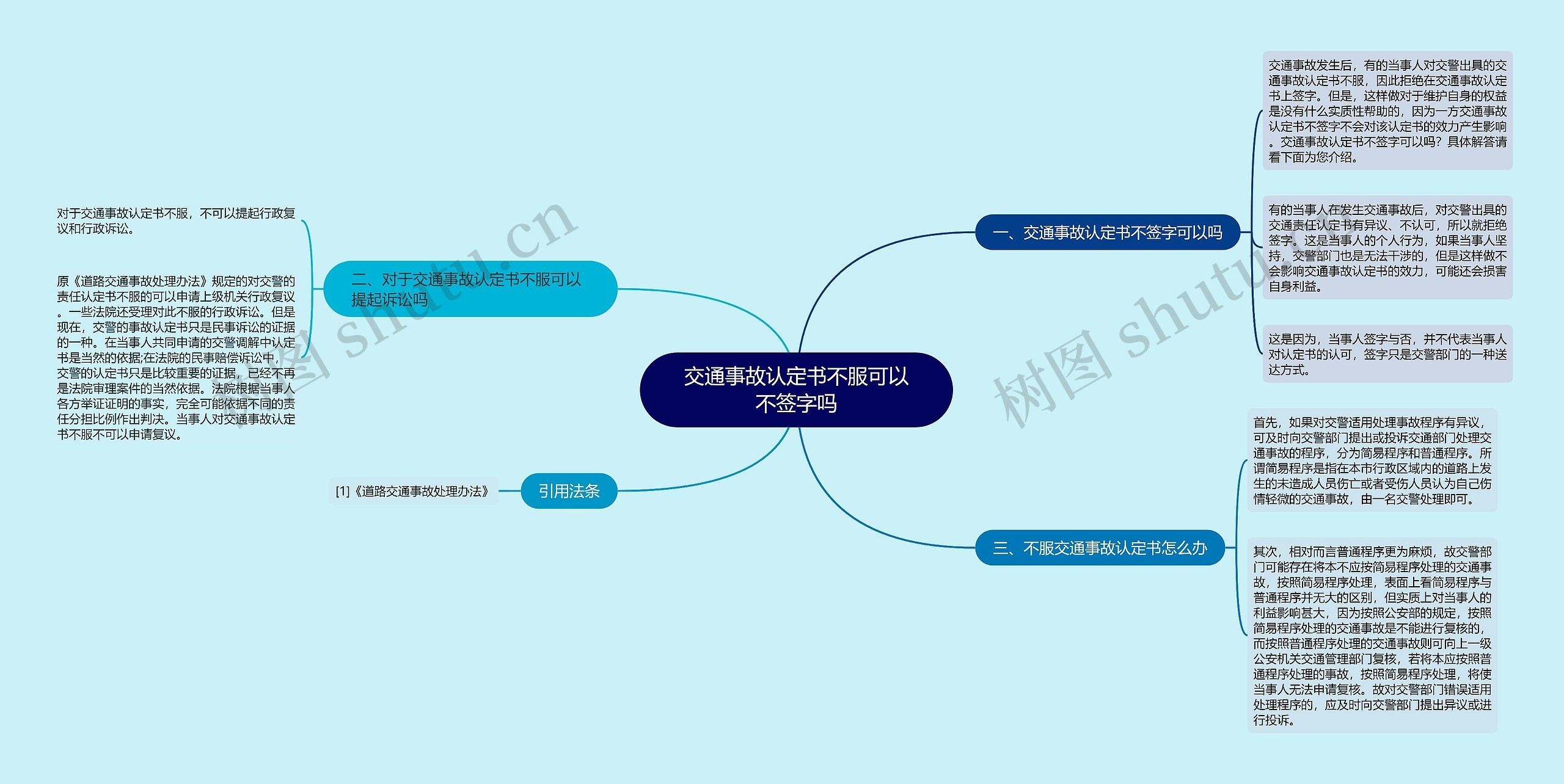 交通事故认定书不服可以不签字吗