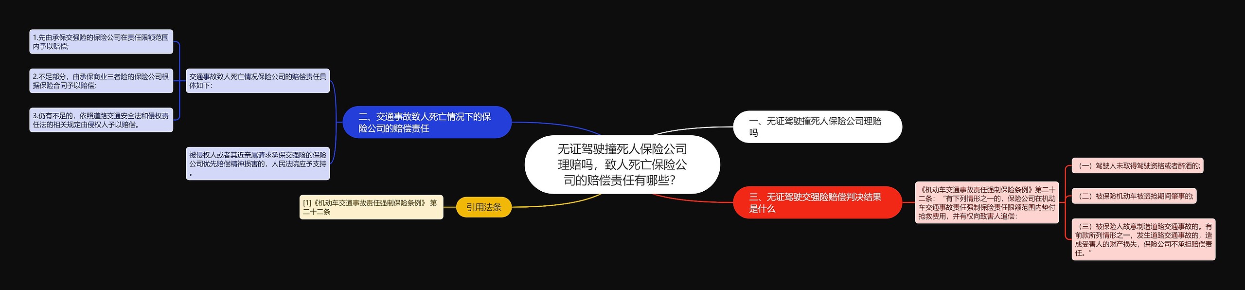 无证驾驶撞死人保险公司理赔吗，致人死亡保险公司的赔偿责任有哪些？