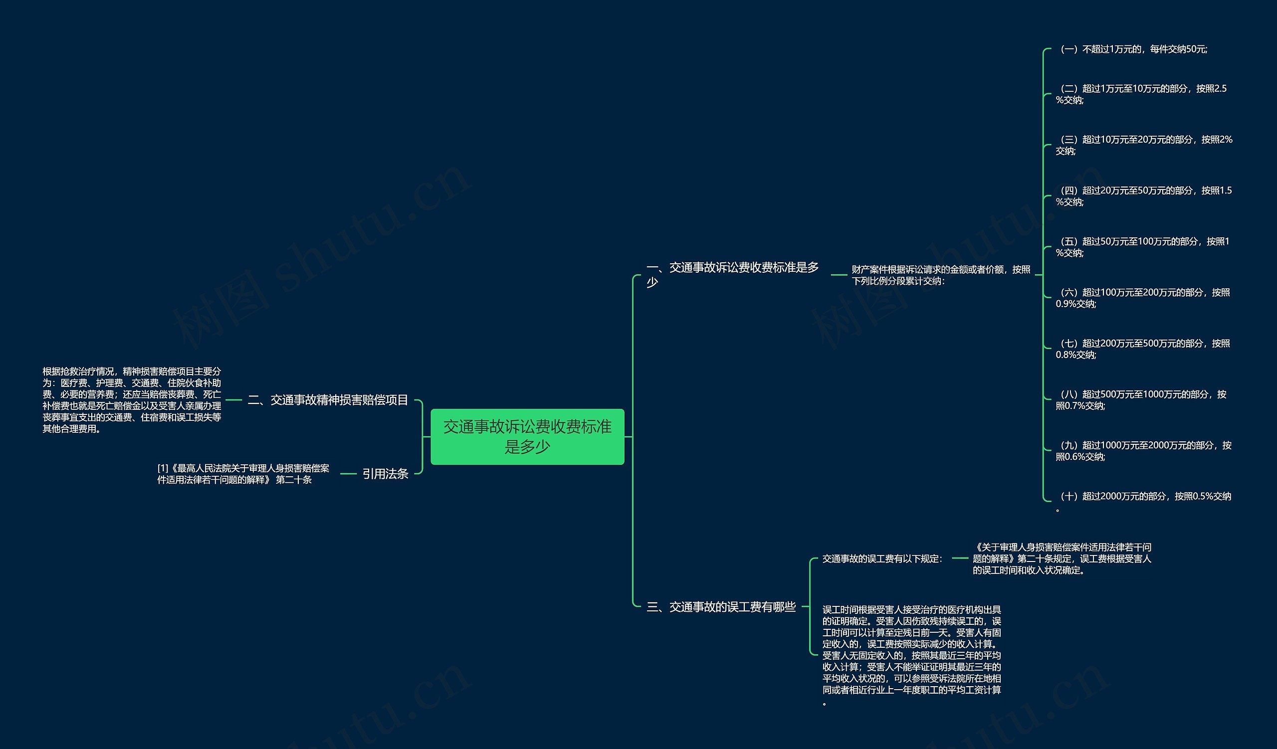 交通事故诉讼费收费标准是多少 交通事故诉讼费收费标准是多少