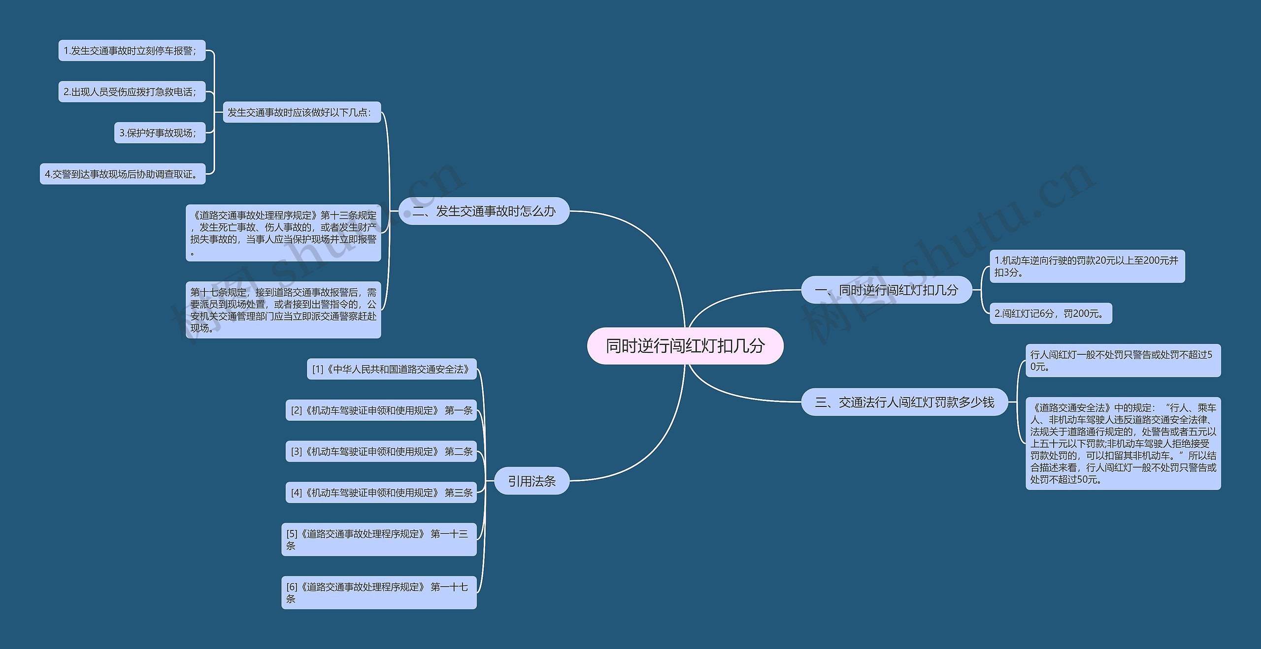 同时逆行闯红灯扣几分思维导图