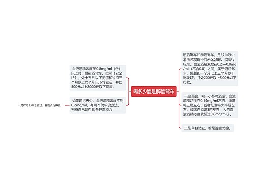 喝多少酒是醉酒驾车