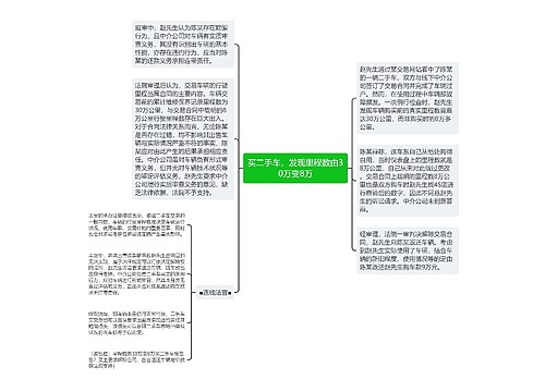 买二手车，发现里程数由30万变8万