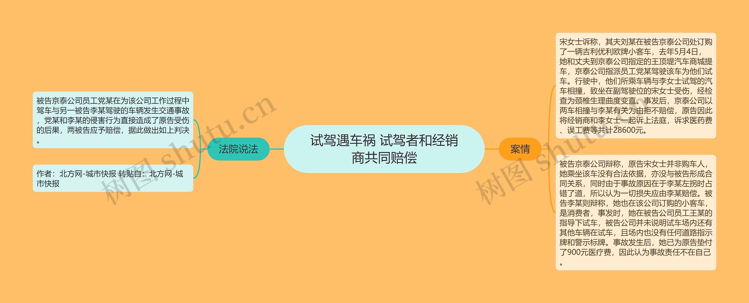 试驾遇车祸 试驾者和经销商共同赔偿 试驾遇车祸 试驾者和经销商共同赔偿