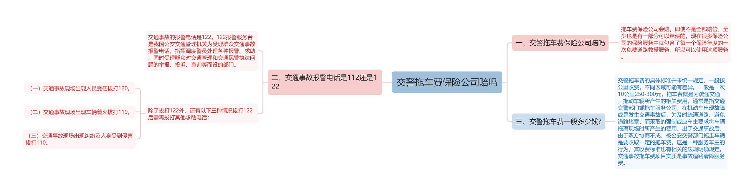 交警拖车费保险公司赔吗 交警拖车费保险公司赔吗