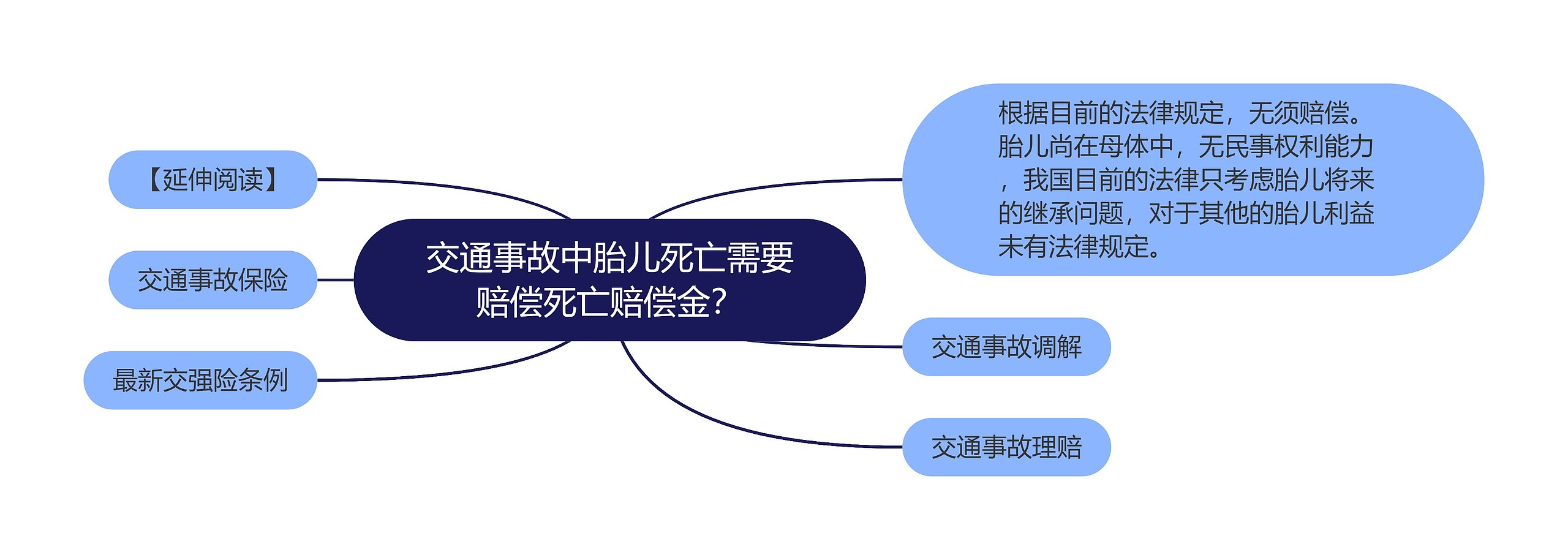 交通事故中胎儿死亡需要赔偿死亡赔偿金？