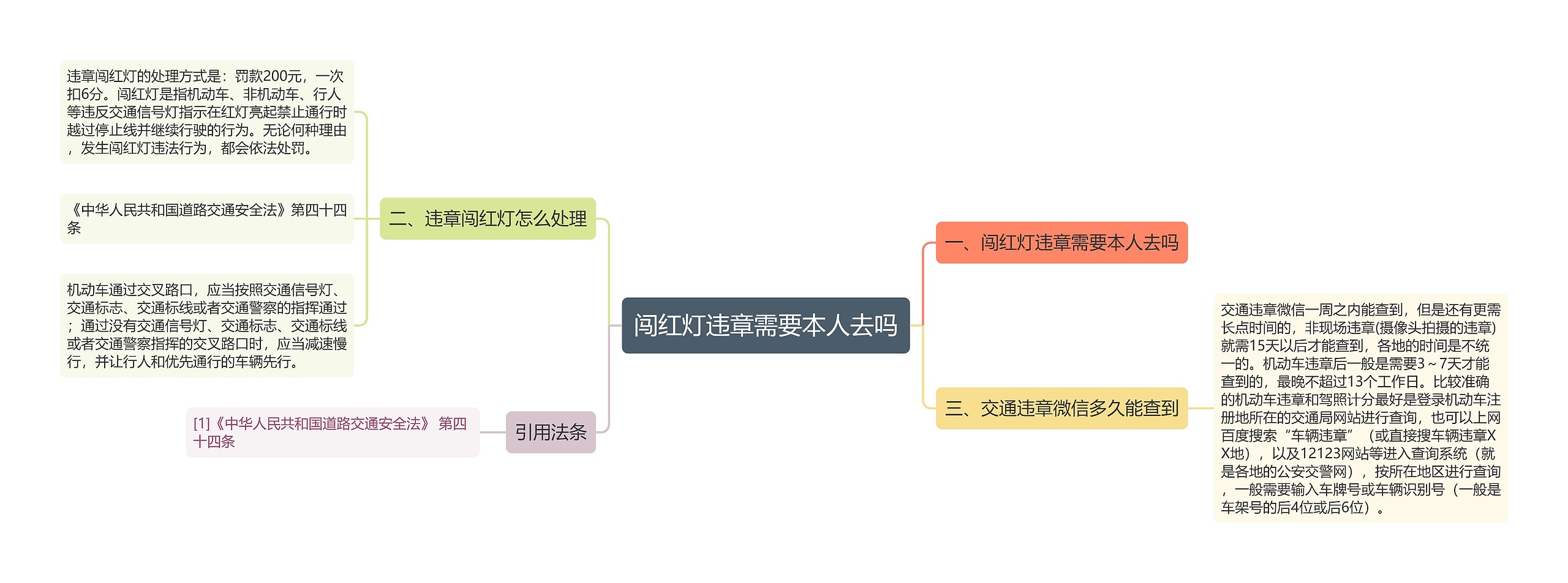 闯红灯违章需要本人去吗思维导图