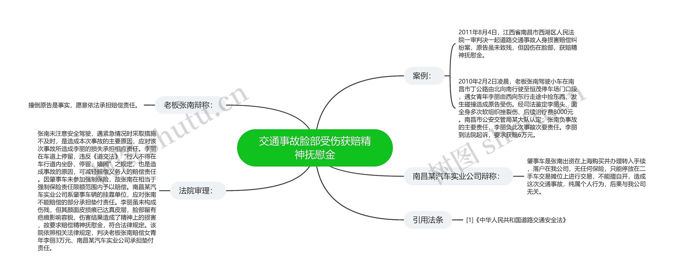 交通事故脸部受伤获赔精神抚慰金思维导图