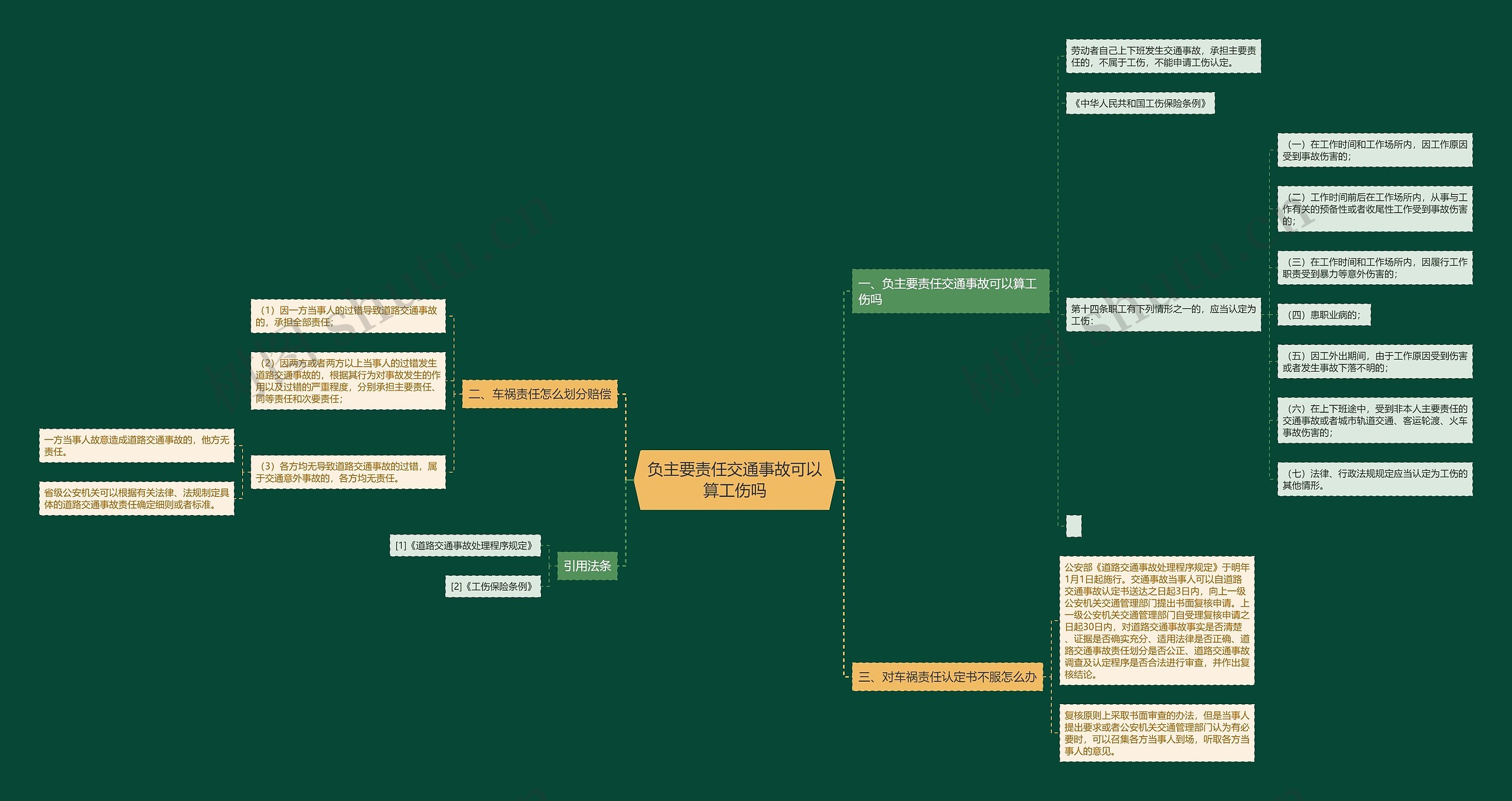 负主要责任交通事故可以算工伤吗思维导图