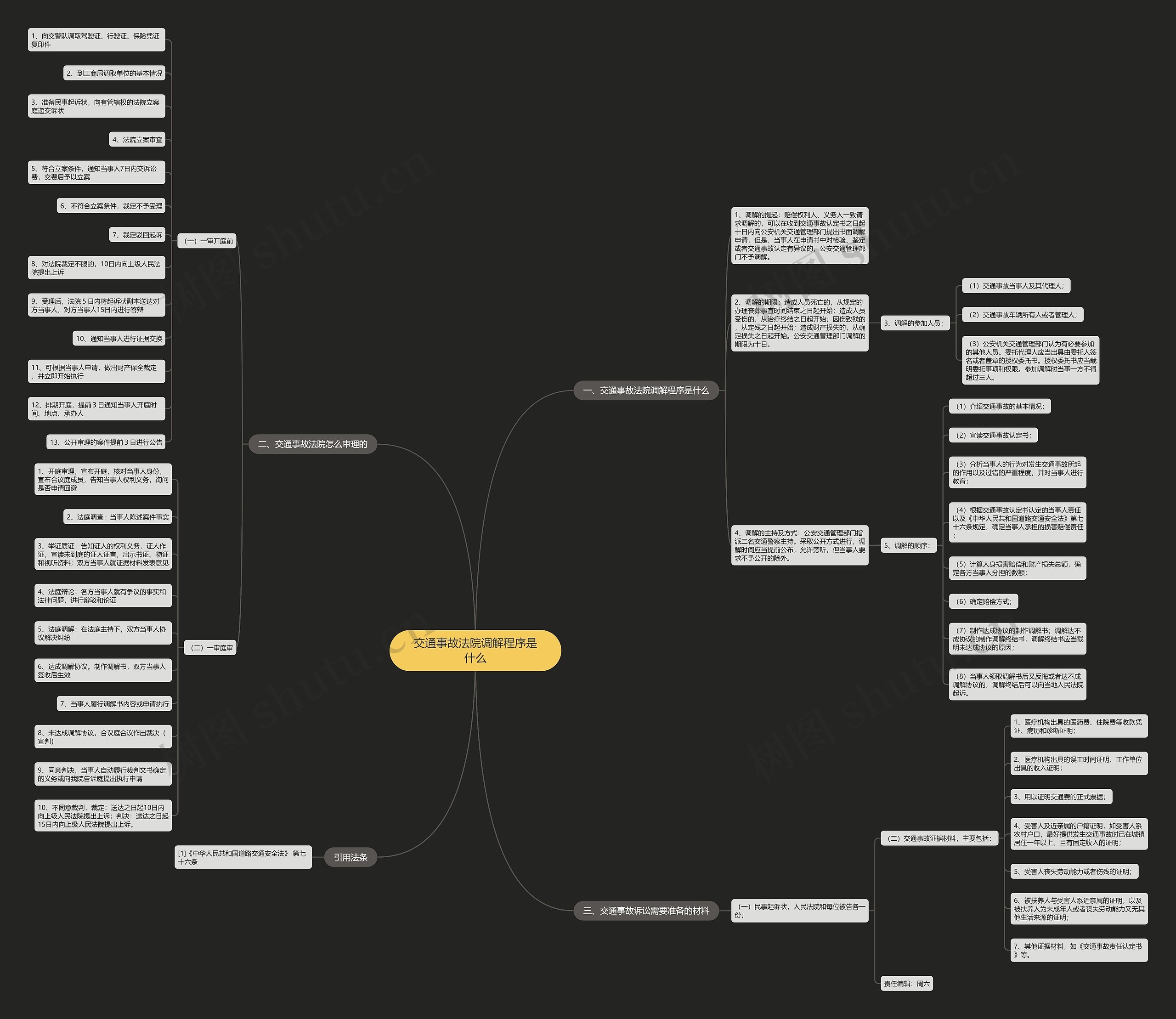 交通事故法院调解程序是什么思维导图