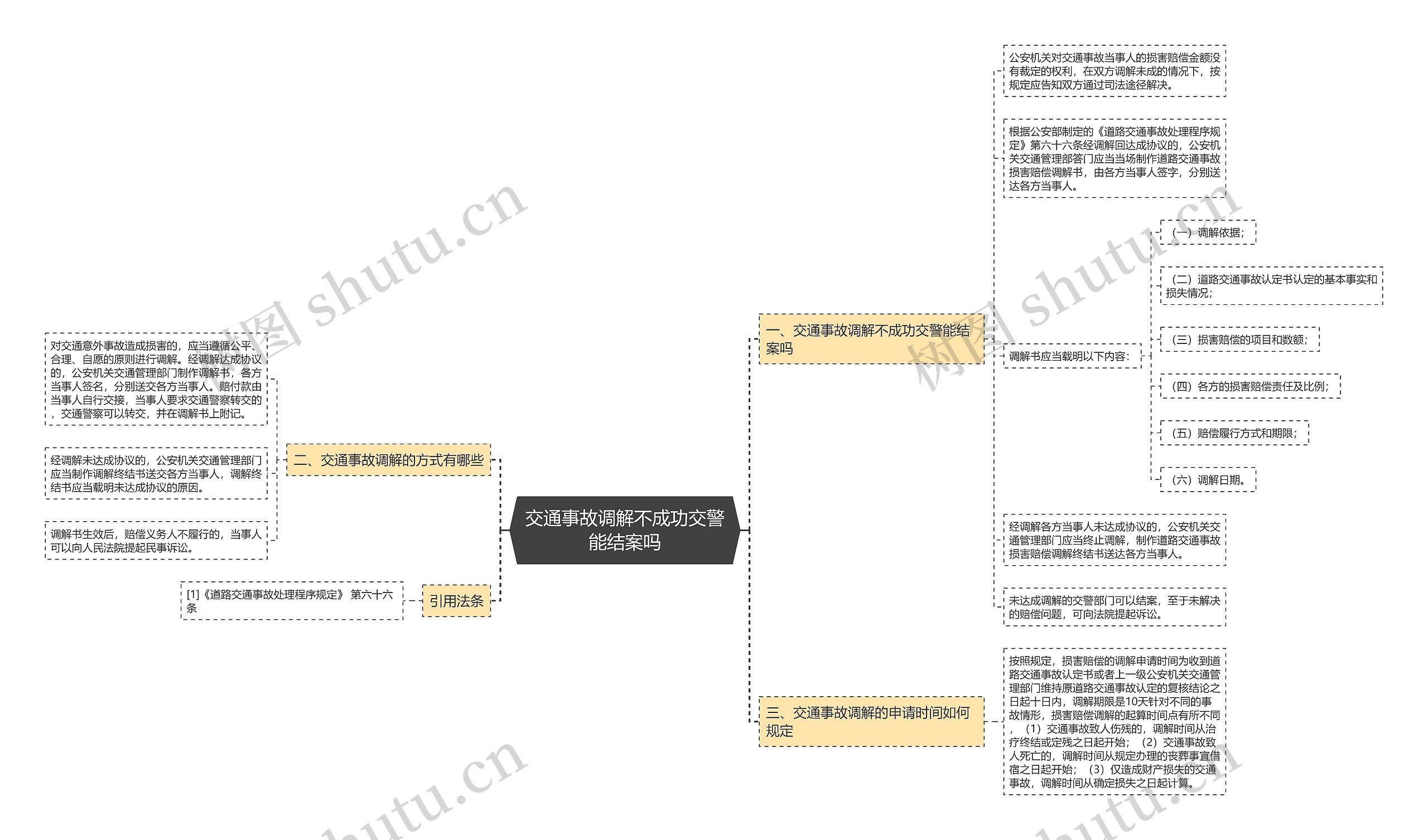 交通事故调解不成功交警能结案吗思维导图