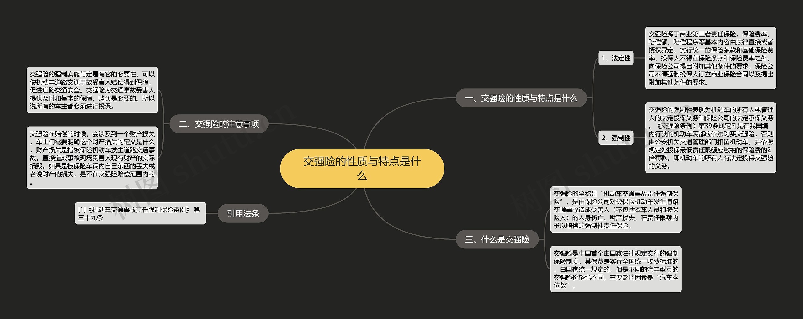 交强险的性质与特点是什么思维导图