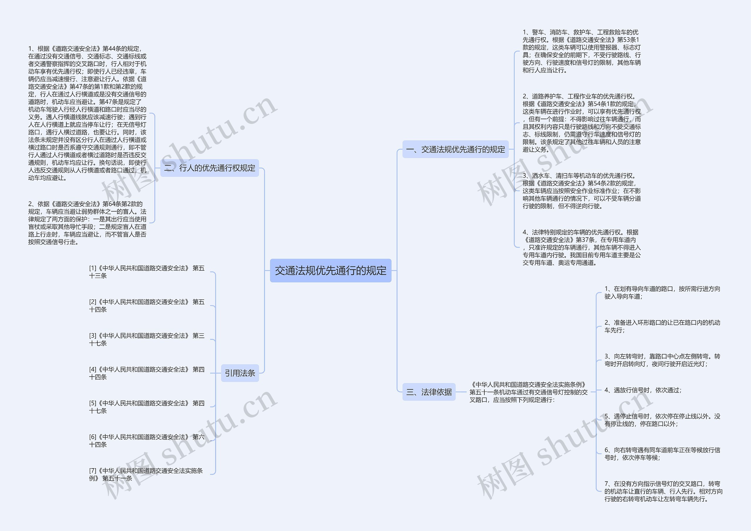 交通法规优先通行的规定思维导图
