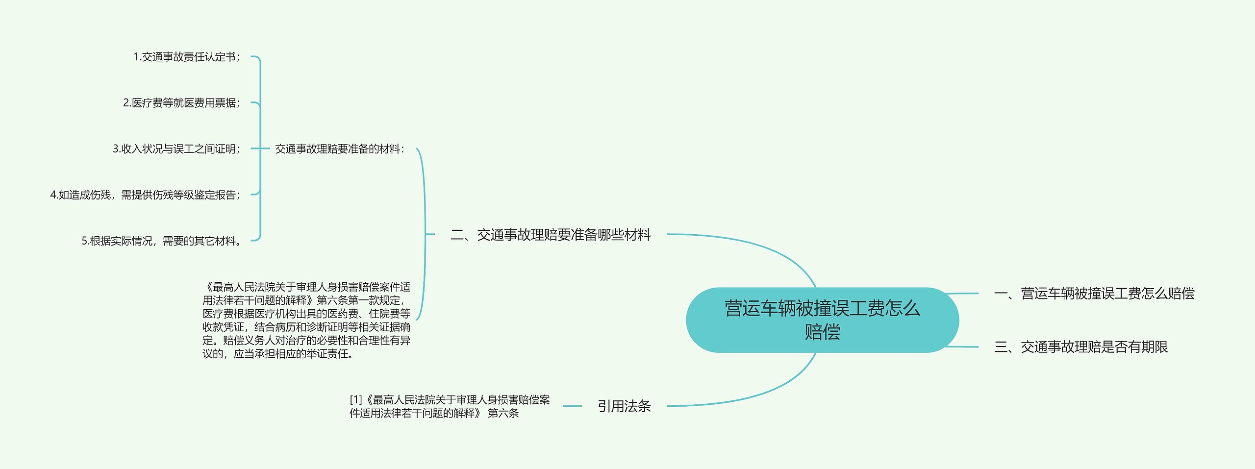 营运车辆被撞误工费怎么赔偿