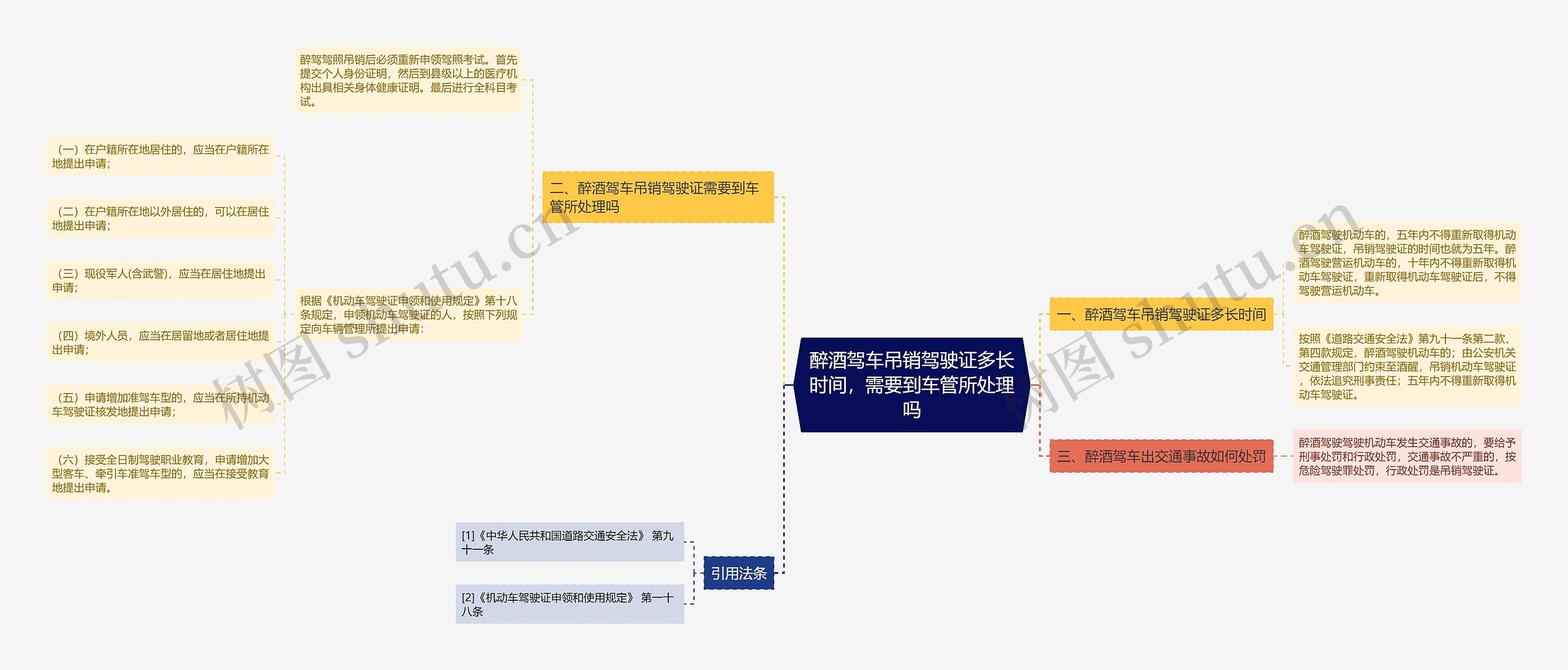 醉酒驾车吊销驾驶证多长时间，需要到车管所处理吗思维导图