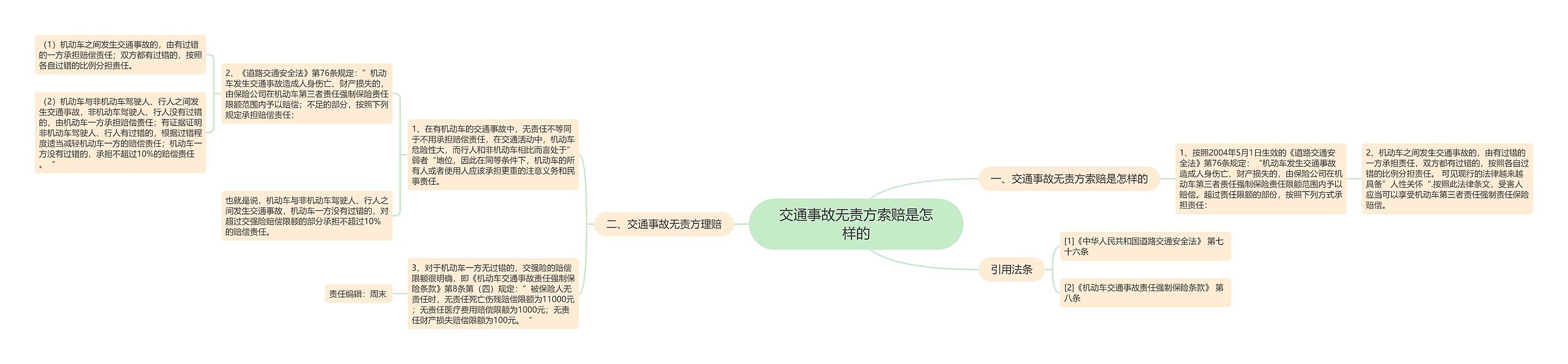 交通事故无责方索赔是怎样的