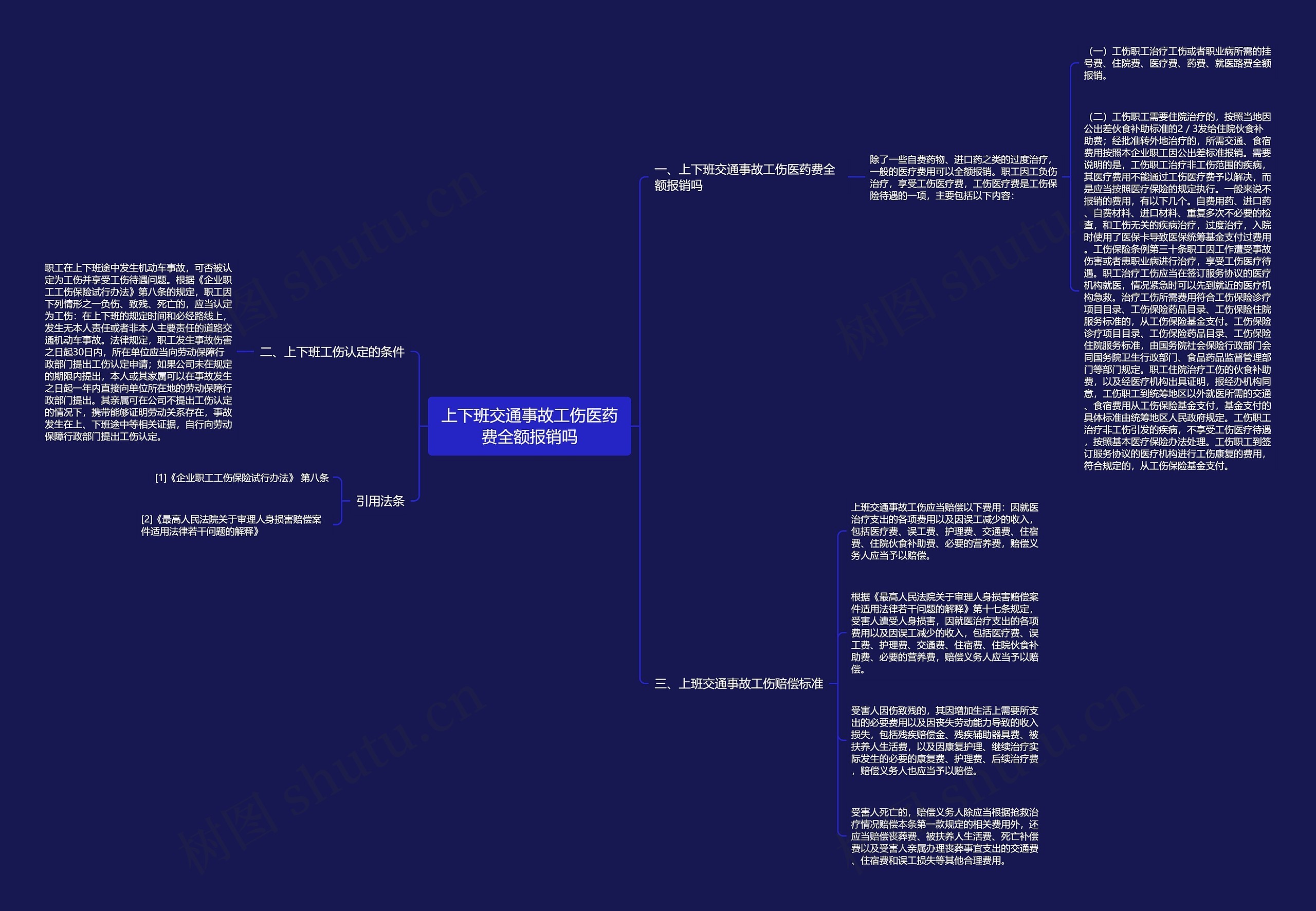 上下班交通事故工伤医药费全额报销吗思维导图