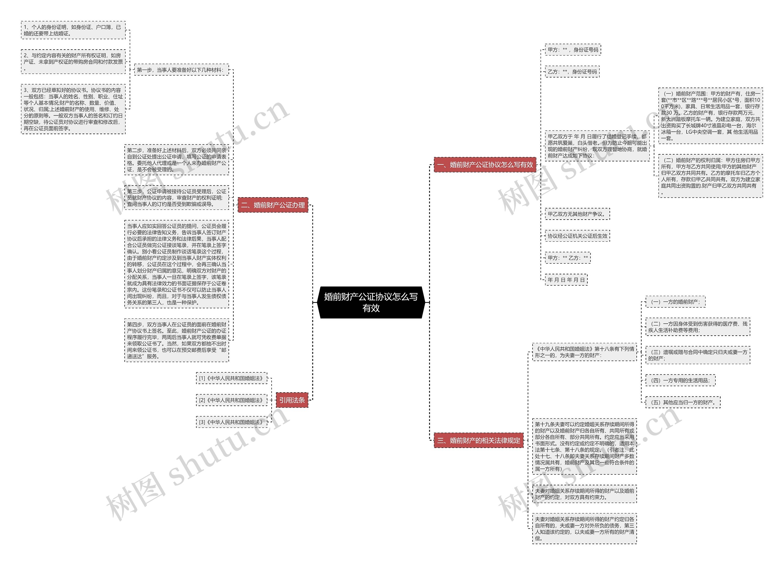 婚前财产公证协议怎么写有效思维导图